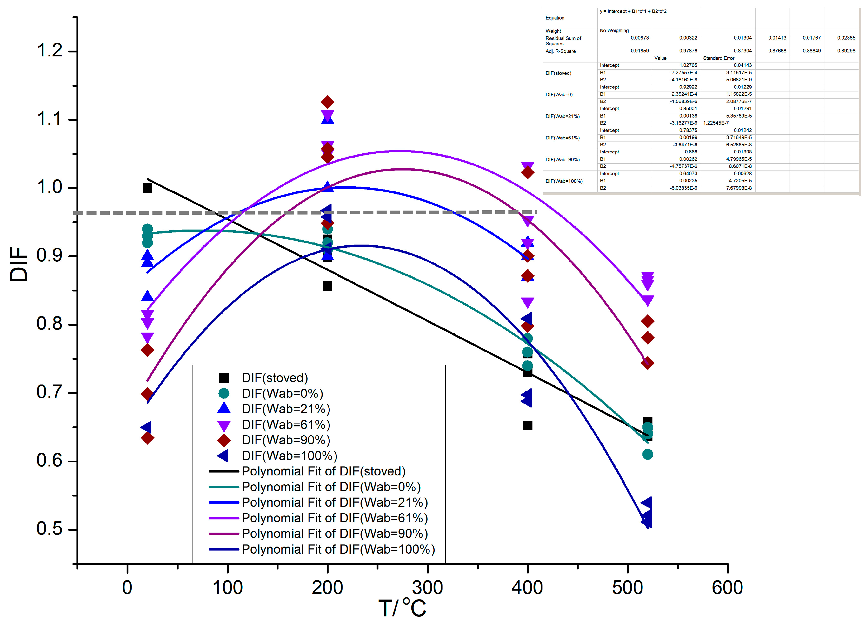 Materials 16 01548 g011 550