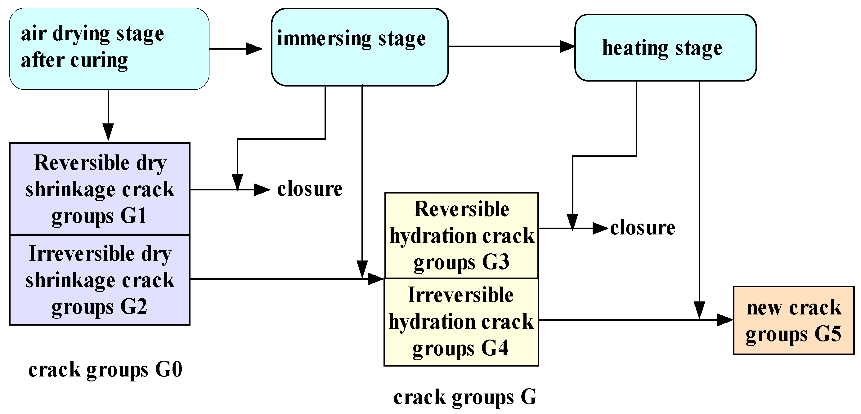 Materials 16 01548 g013 550