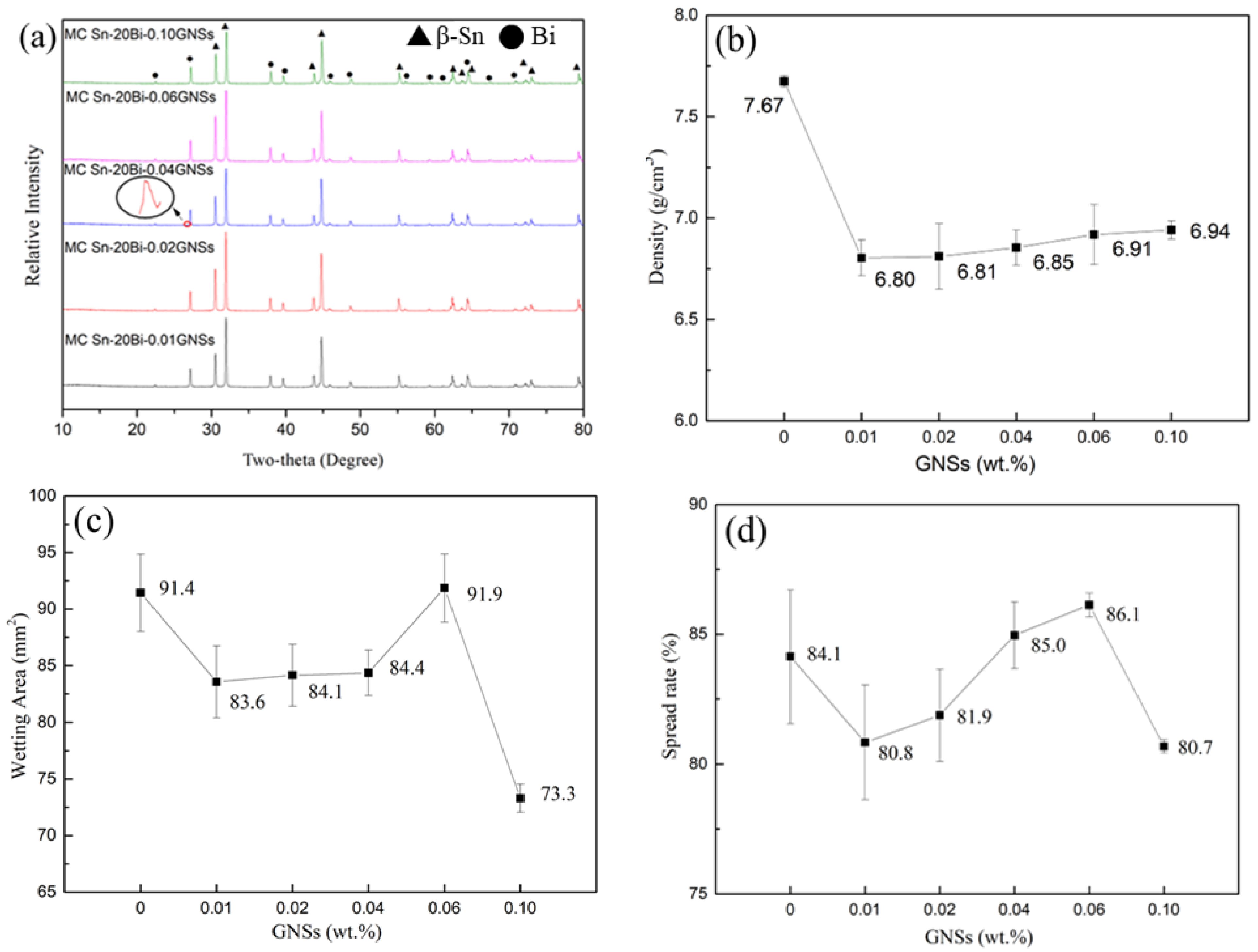 Materials 16 01550 g002a