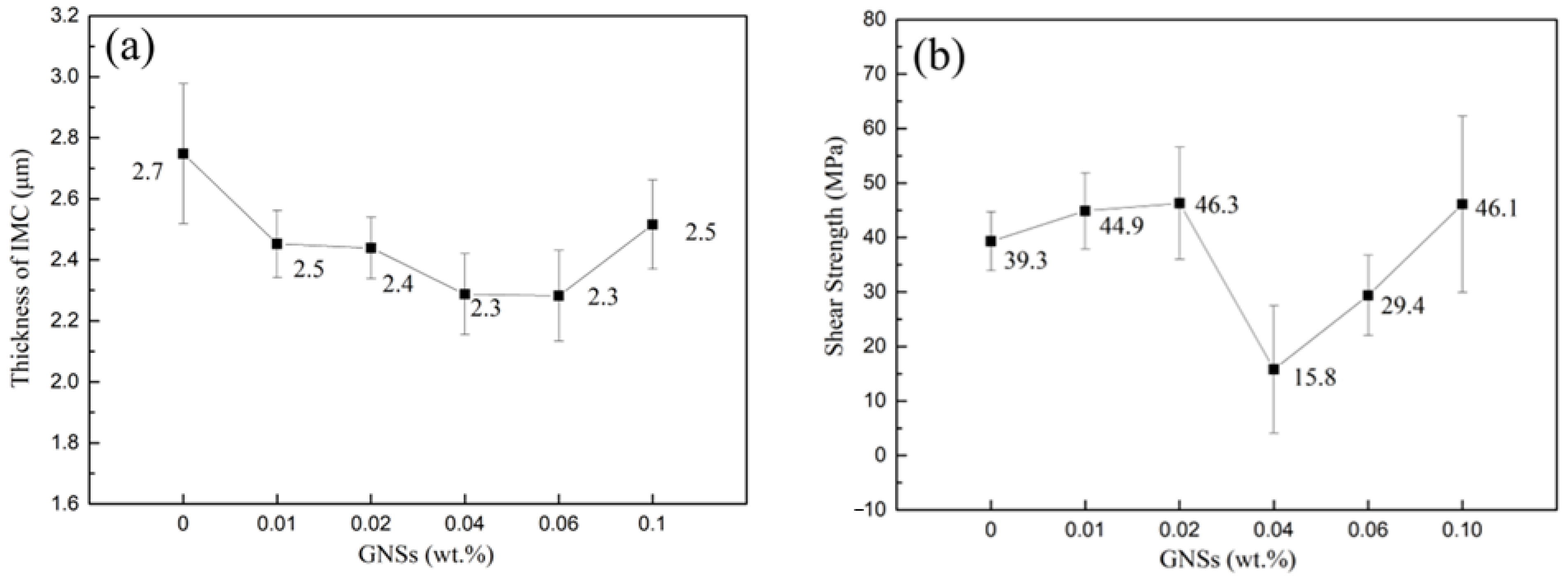 Materials 16 01550 g005