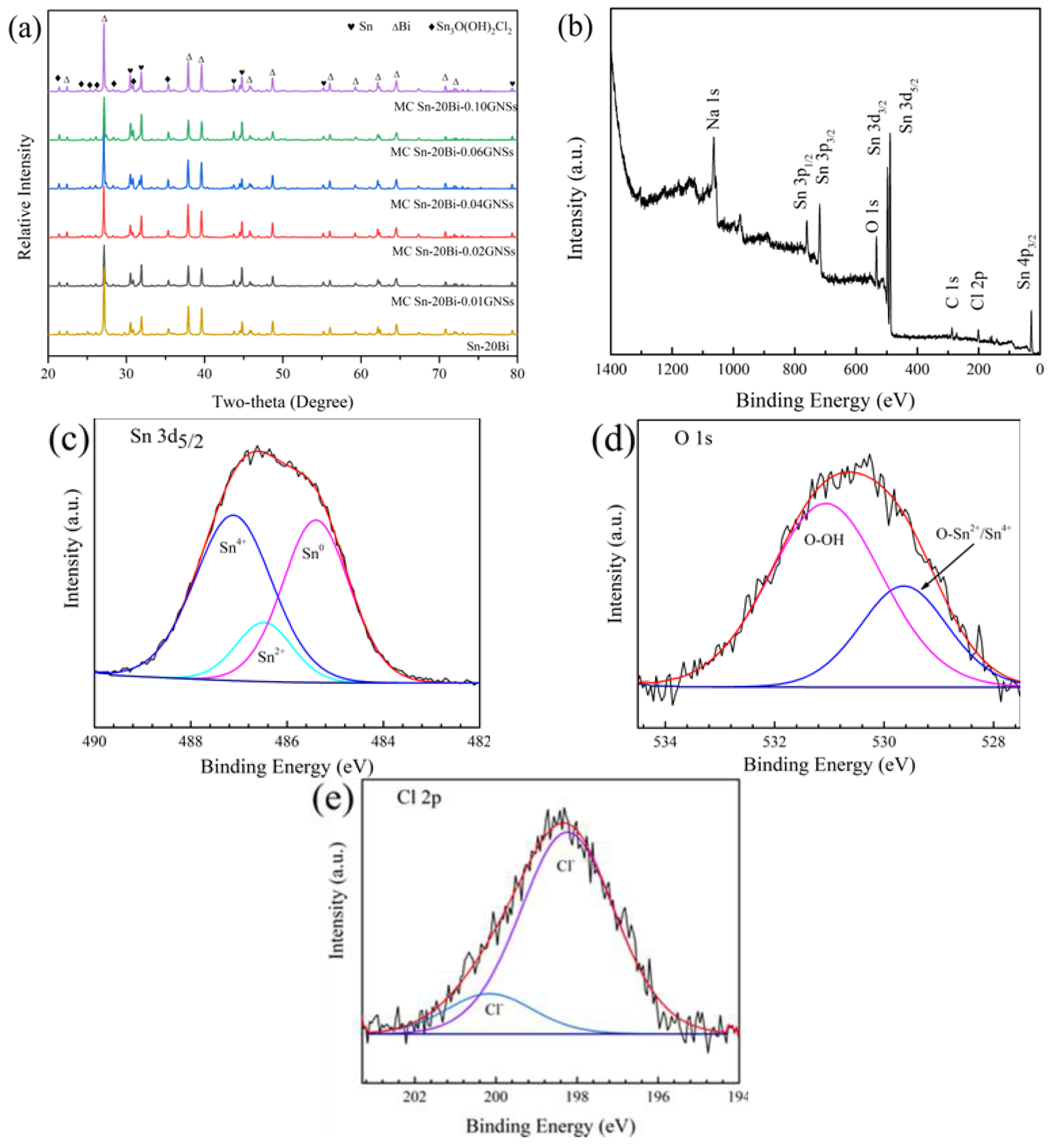 Materials 16 01550 g010