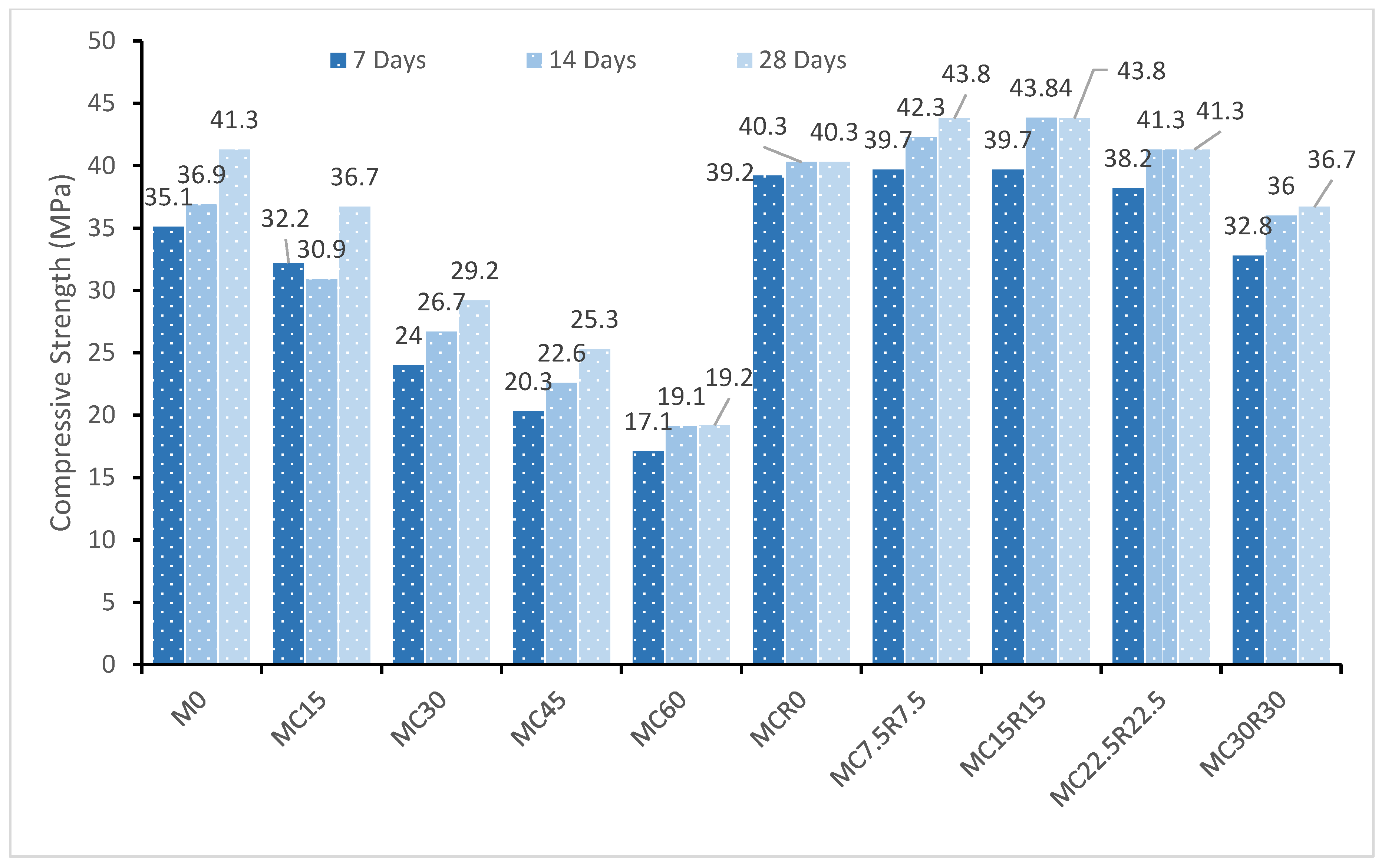 Materials 16 01551 g005 550