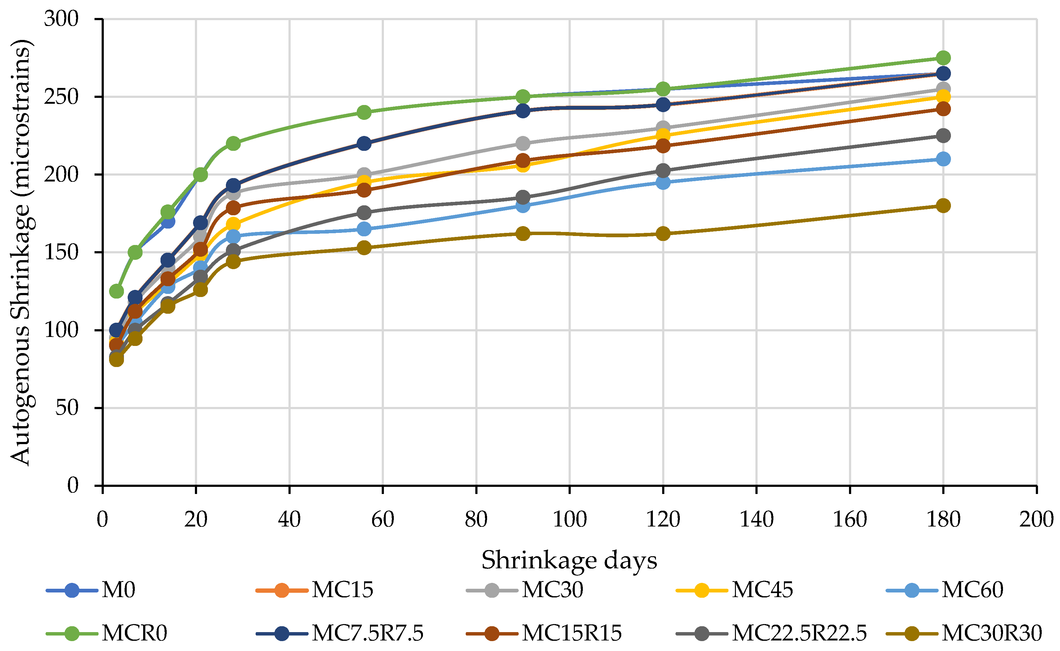 Materials 16 01551 g008 550