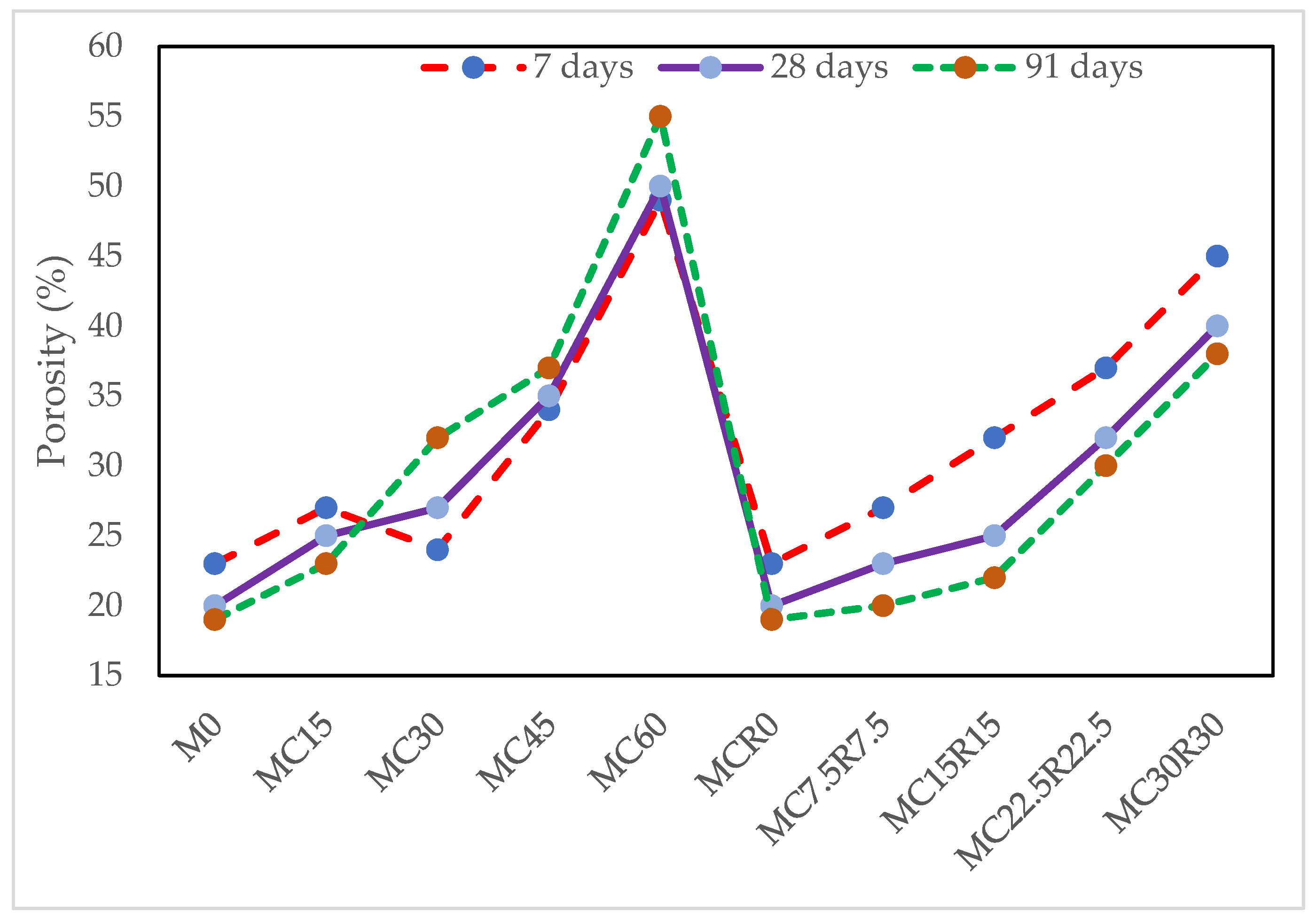 Materials 16 01551 g011 550