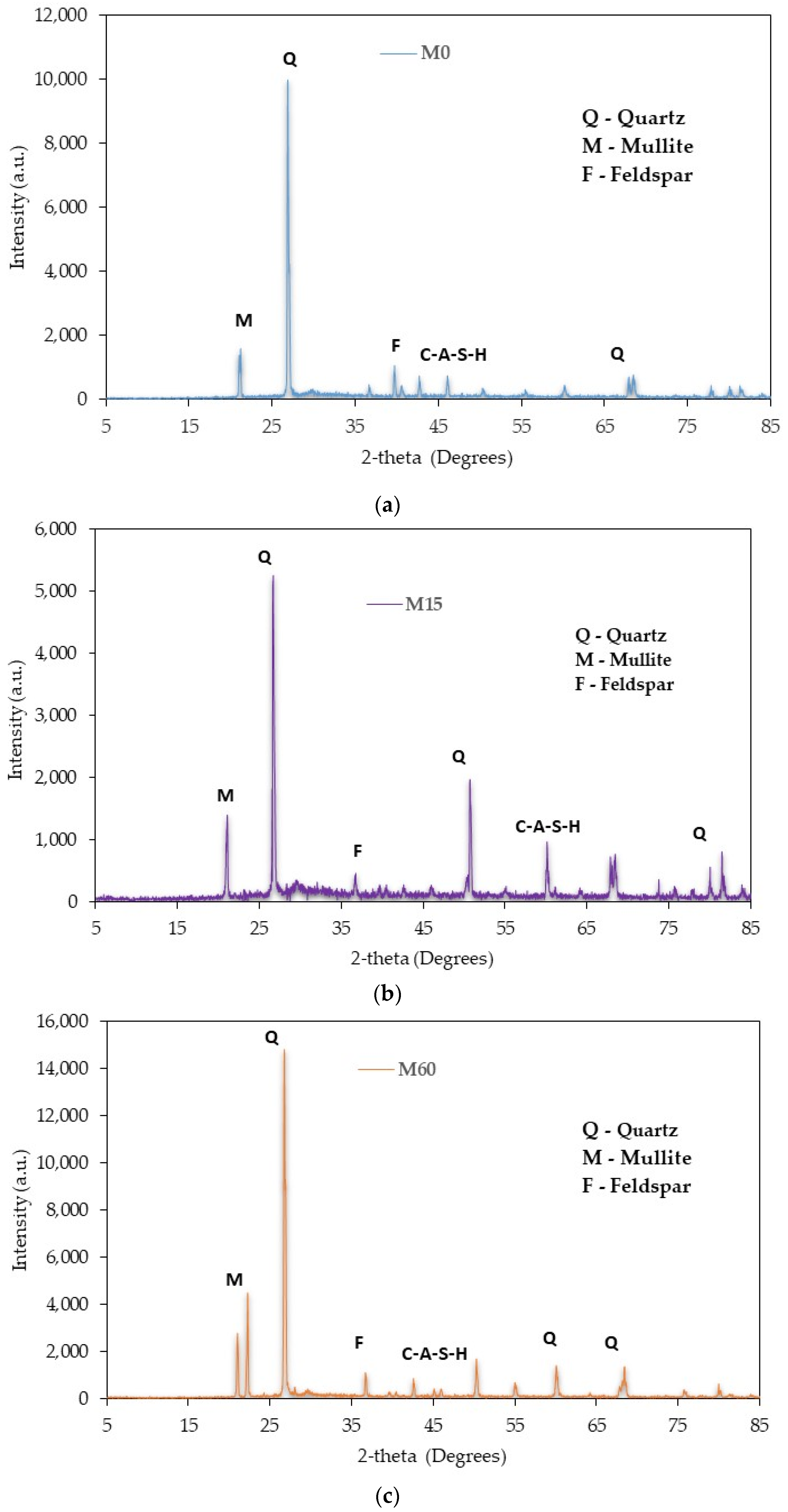 Materials 16 01551 g014 550