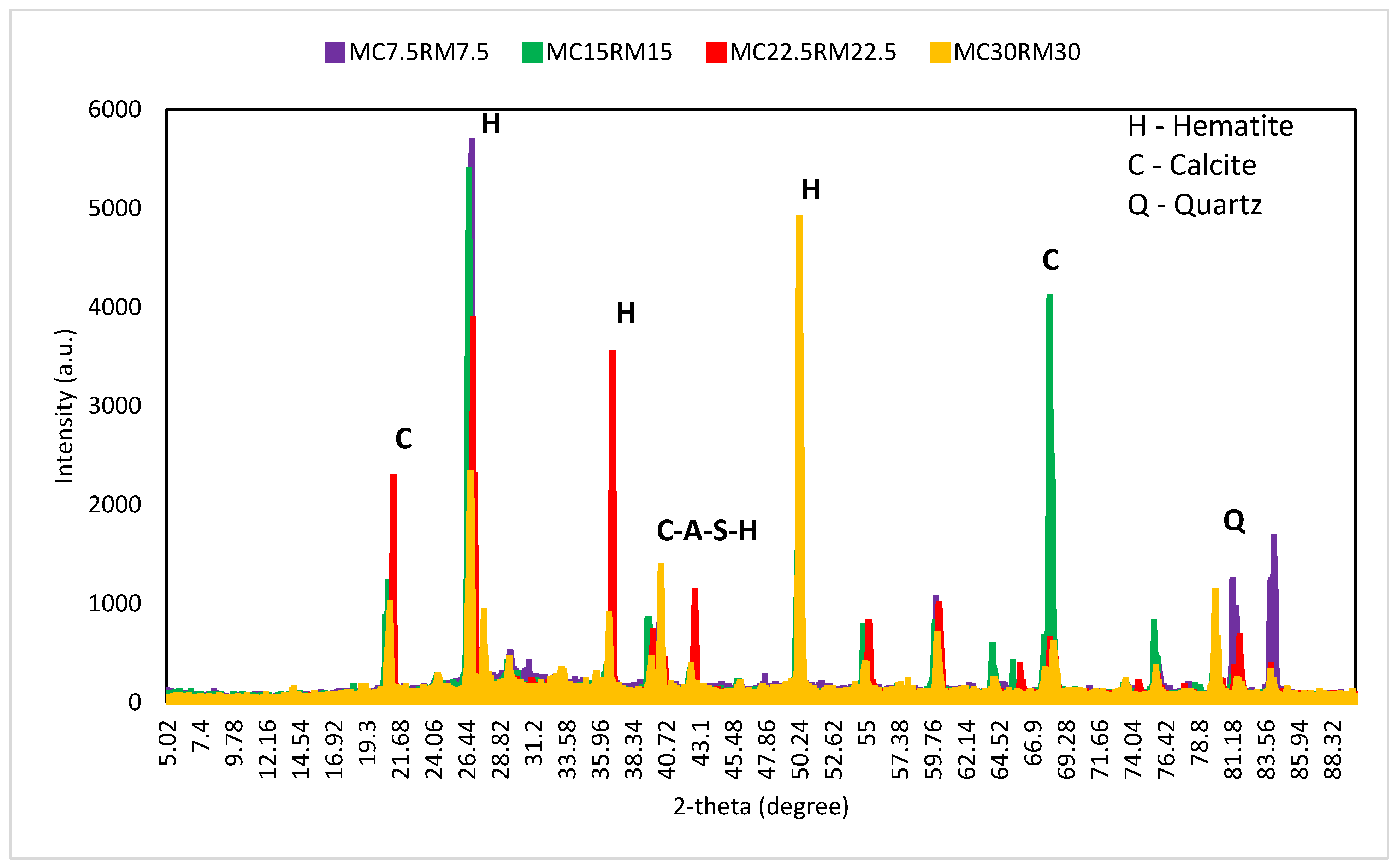 Materials 16 01551 g015 550