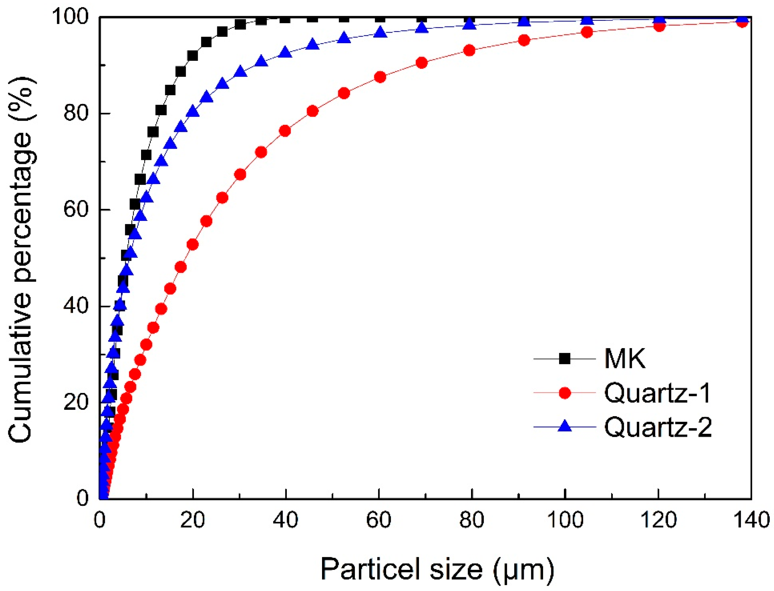 Materials 16 01552 g002