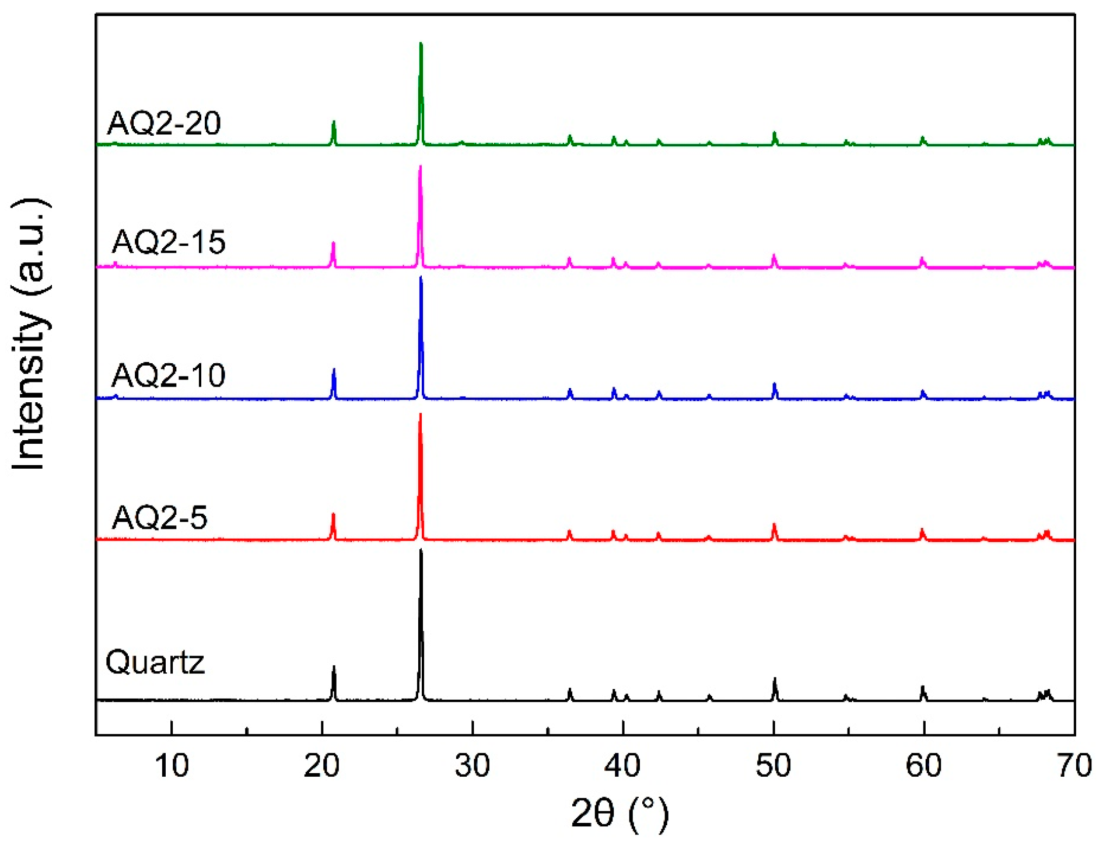 Materials 16 01552 g003
