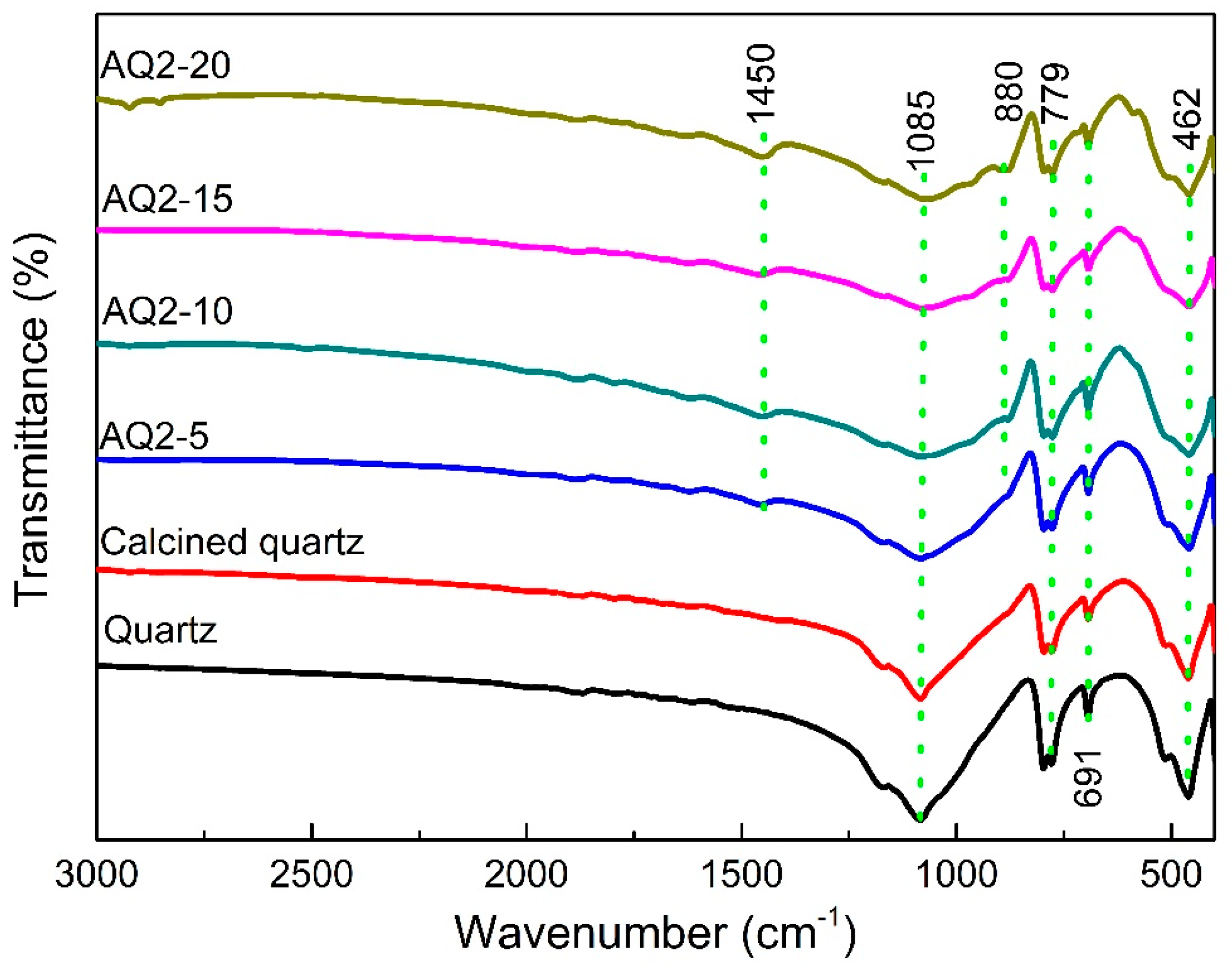 Materials 16 01552 g004