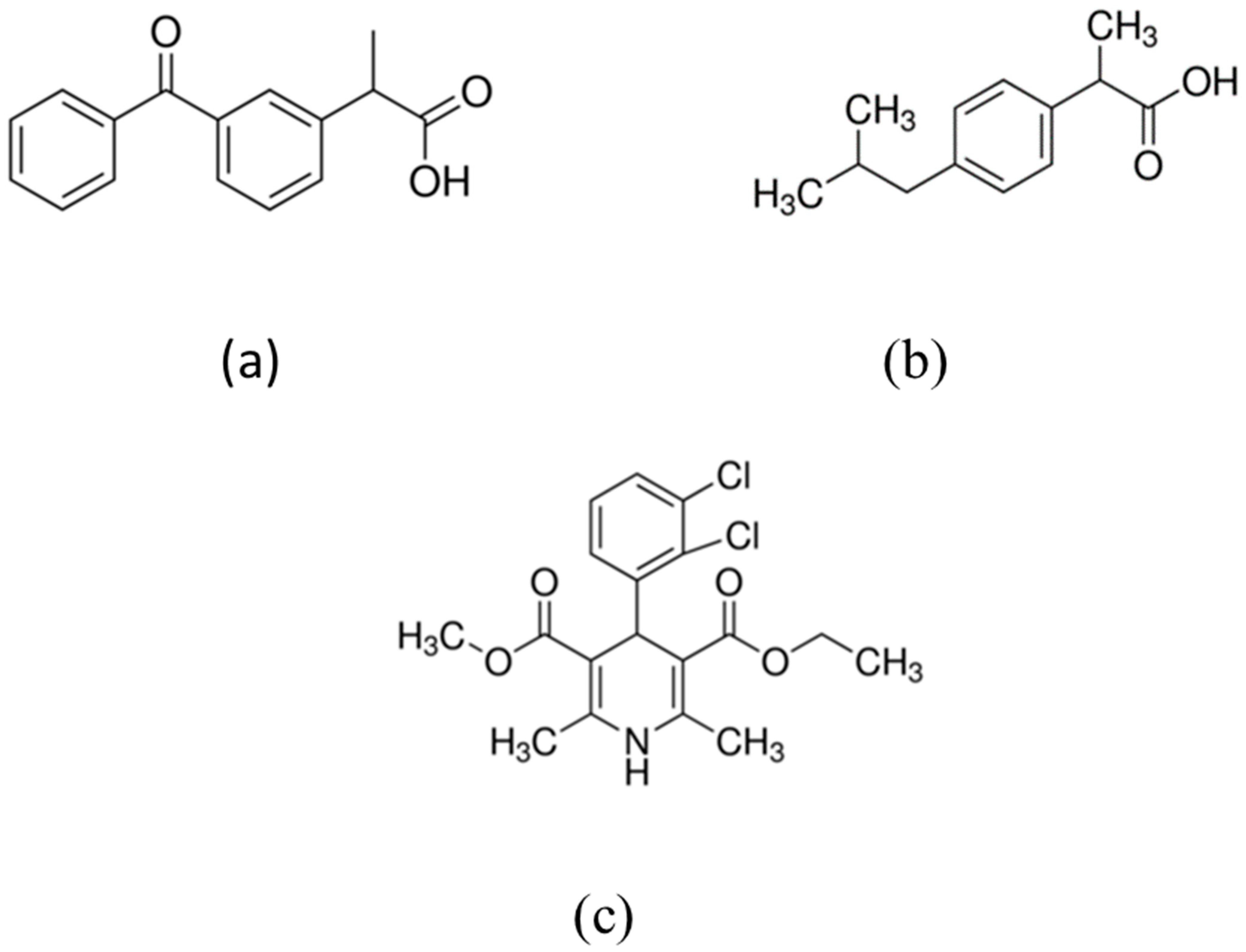Materials Free FullText Enhancement of the Solubility of BS Class