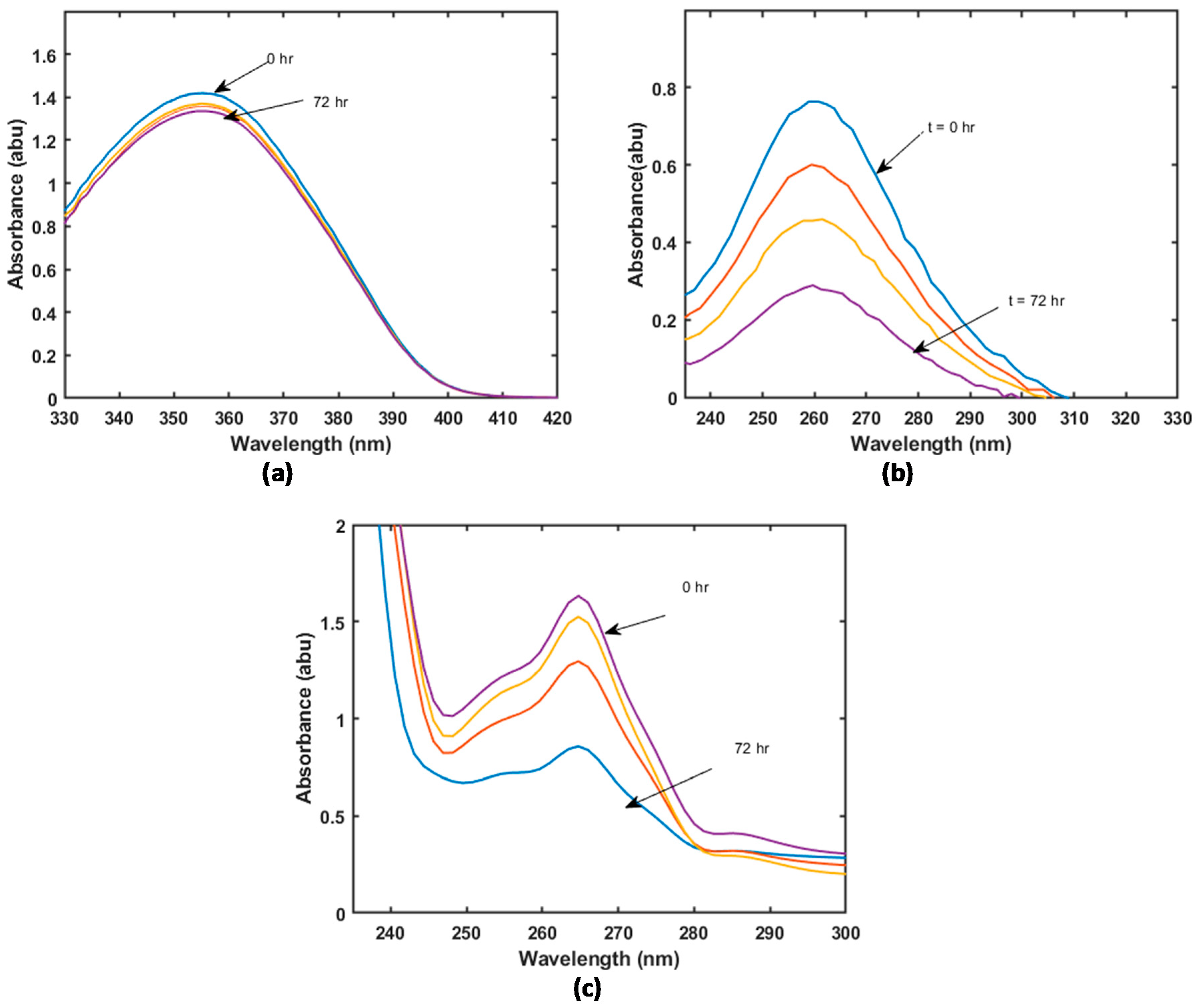 Materials Free FullText Enhancement of the Solubility of BS Class