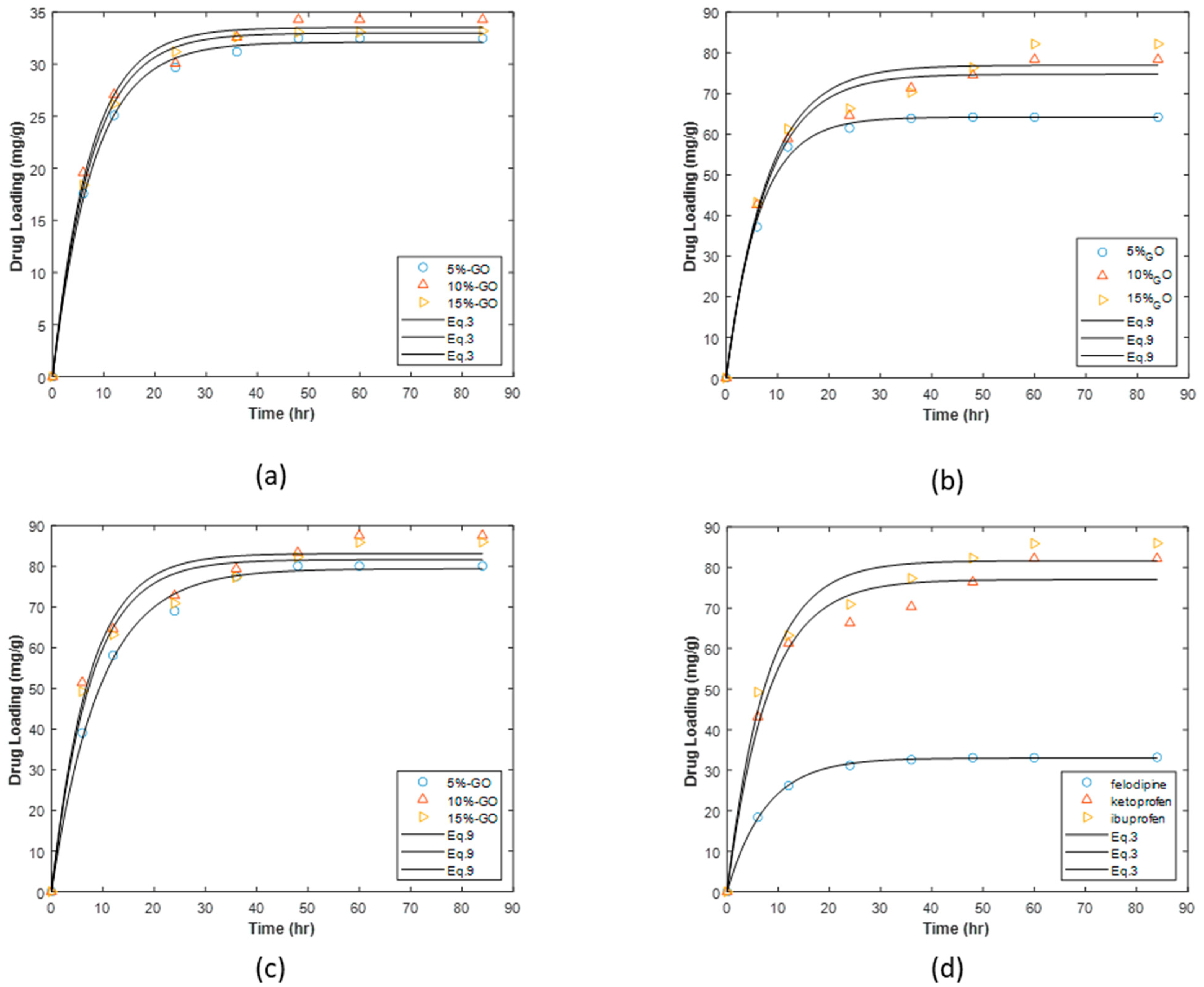 Materials 16 01554 g007 550
