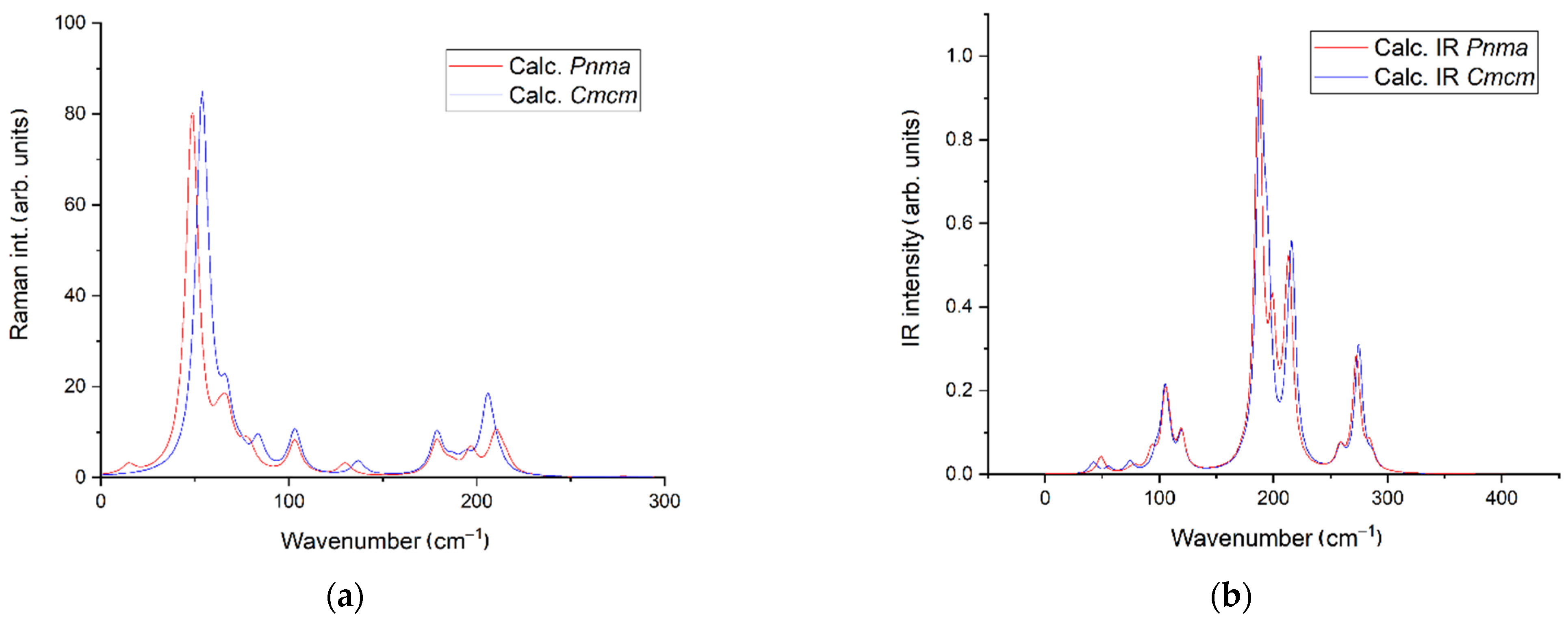 Materials 16 01555 g003