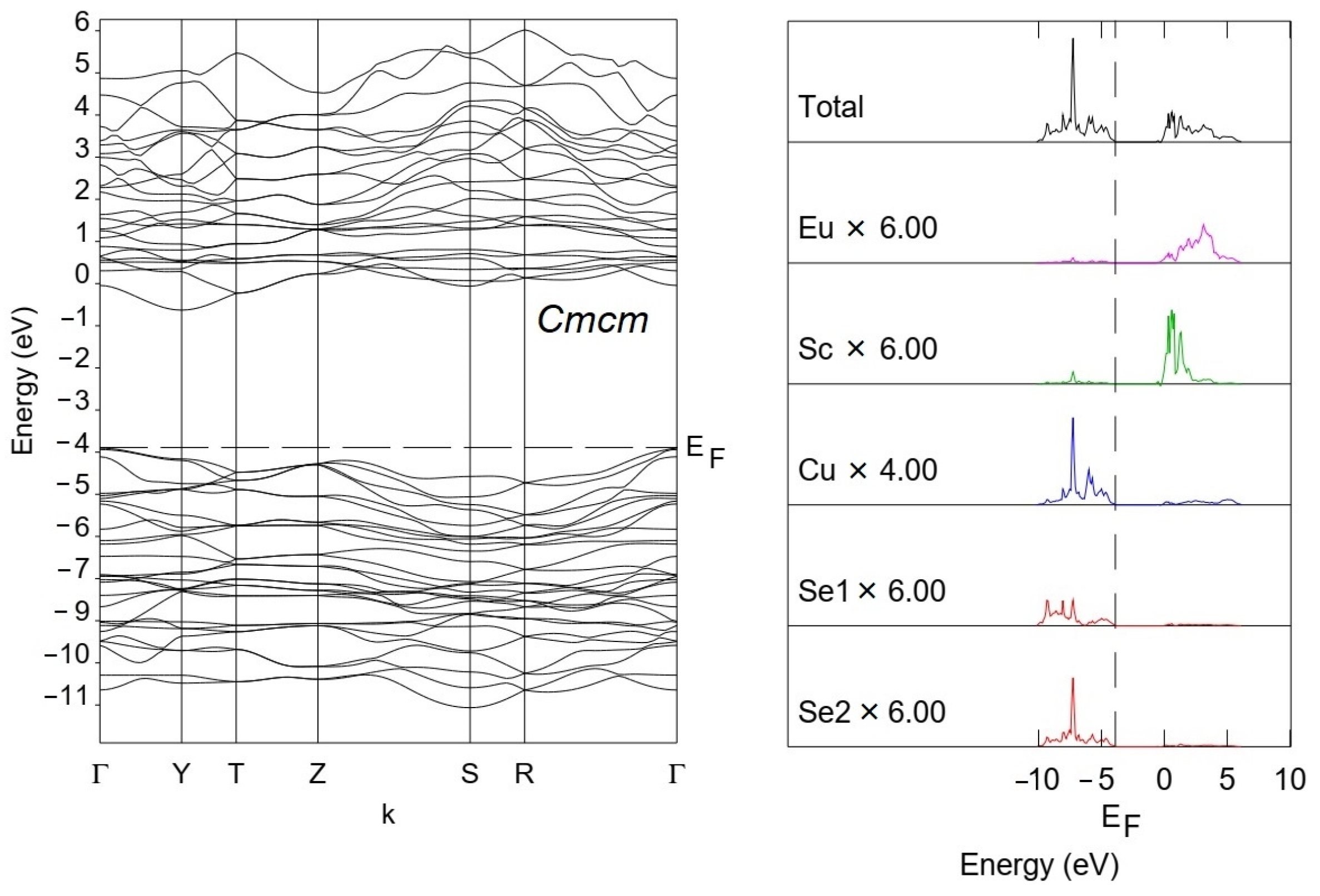 Materials 16 01555 g005