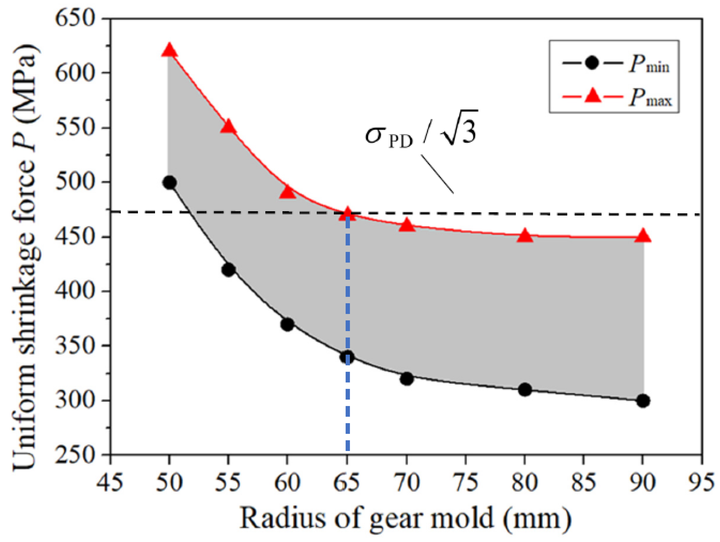 Materials 16 01556 g011