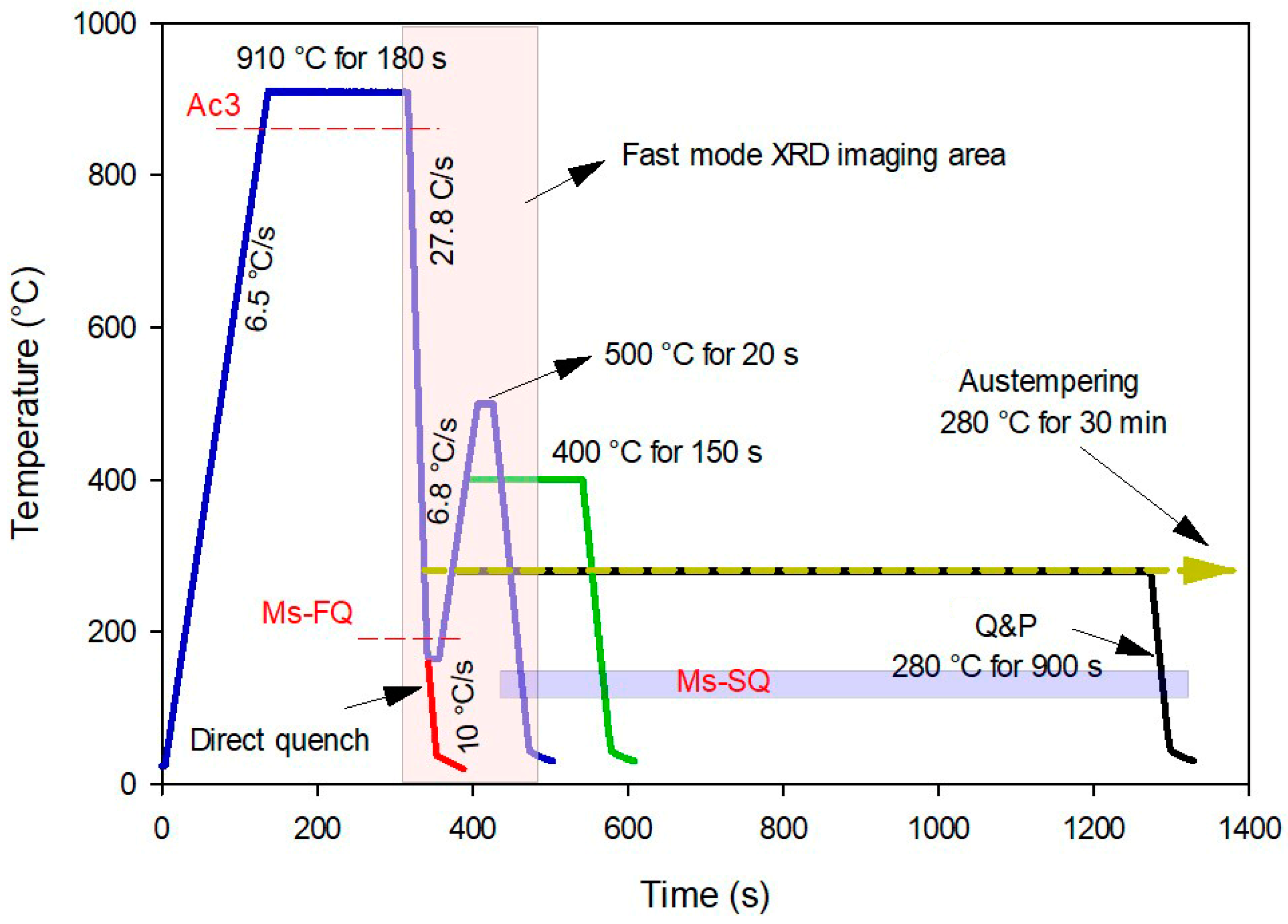 Materials 16 01557 g001 Materials 16 01557 g001