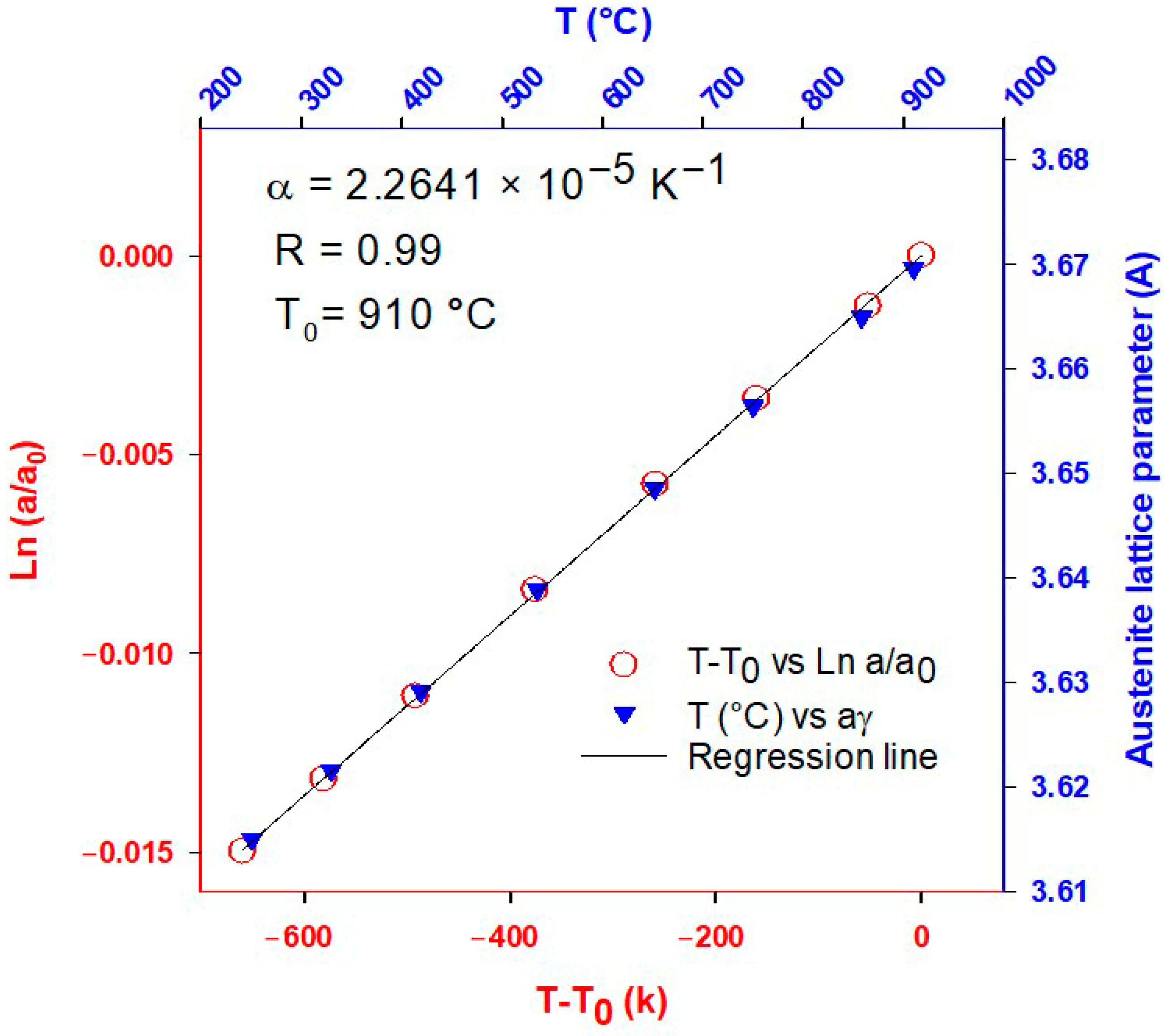 Materials 16 01557 g002 Materials 16 01557 g002