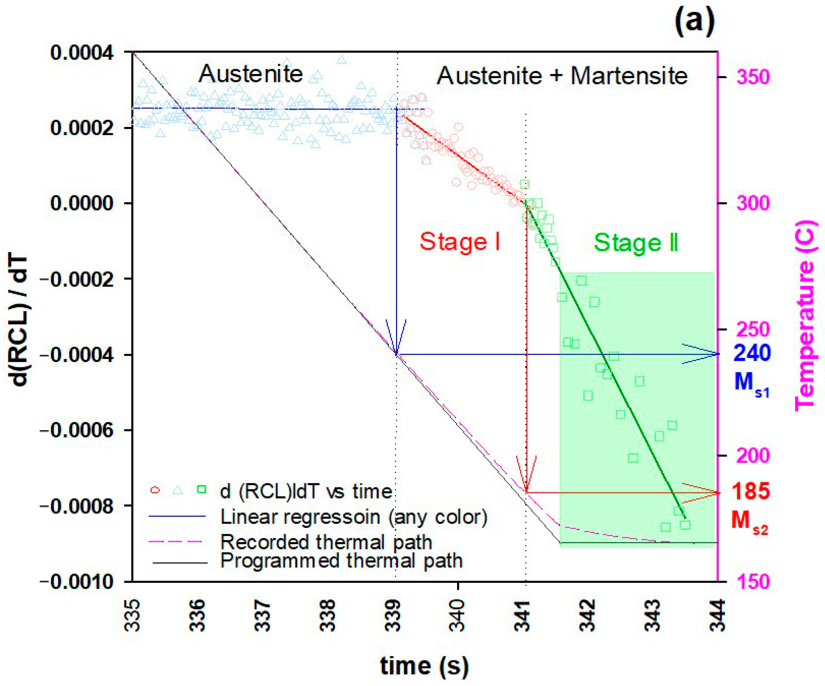 Materials 16 01557 g003a Materials 16 01557 g003a