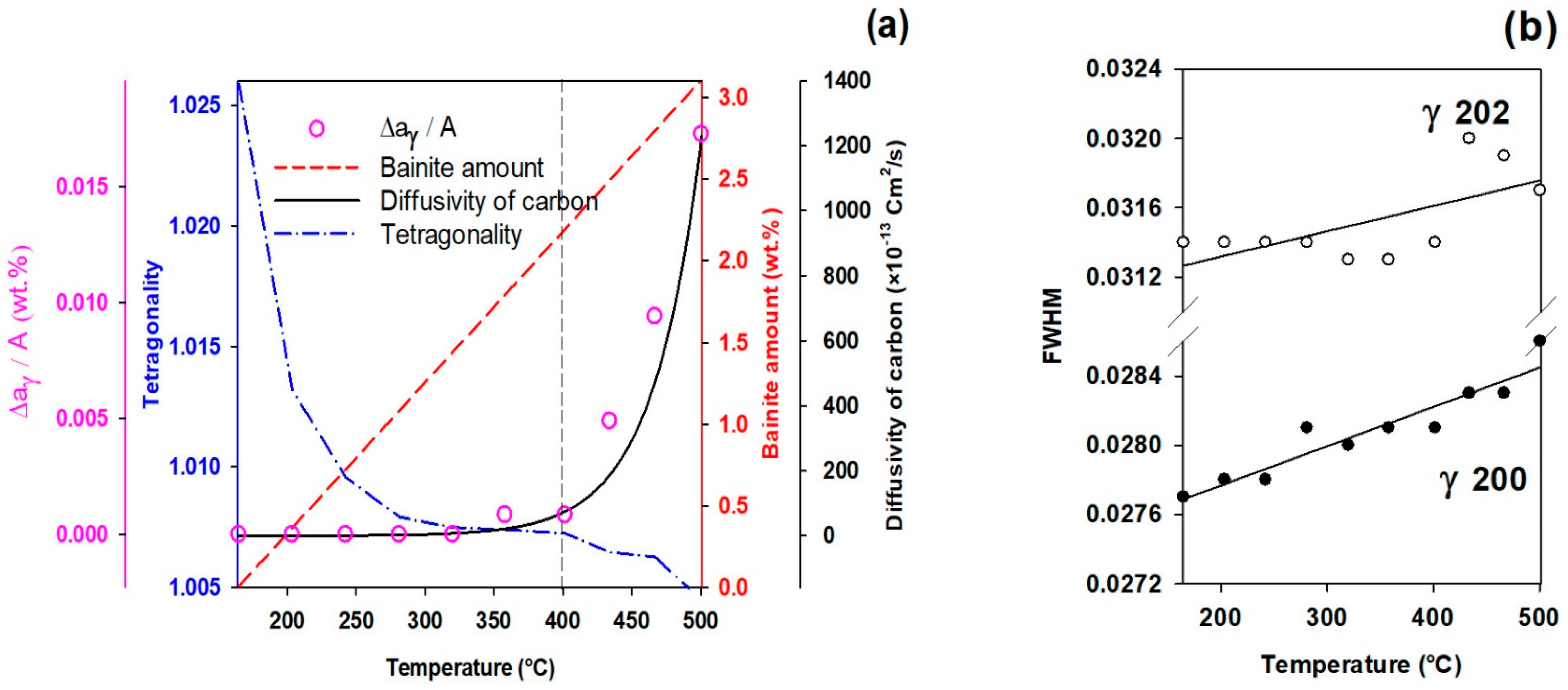 Materials 16 01557 g004 Materials 16 01557 g004