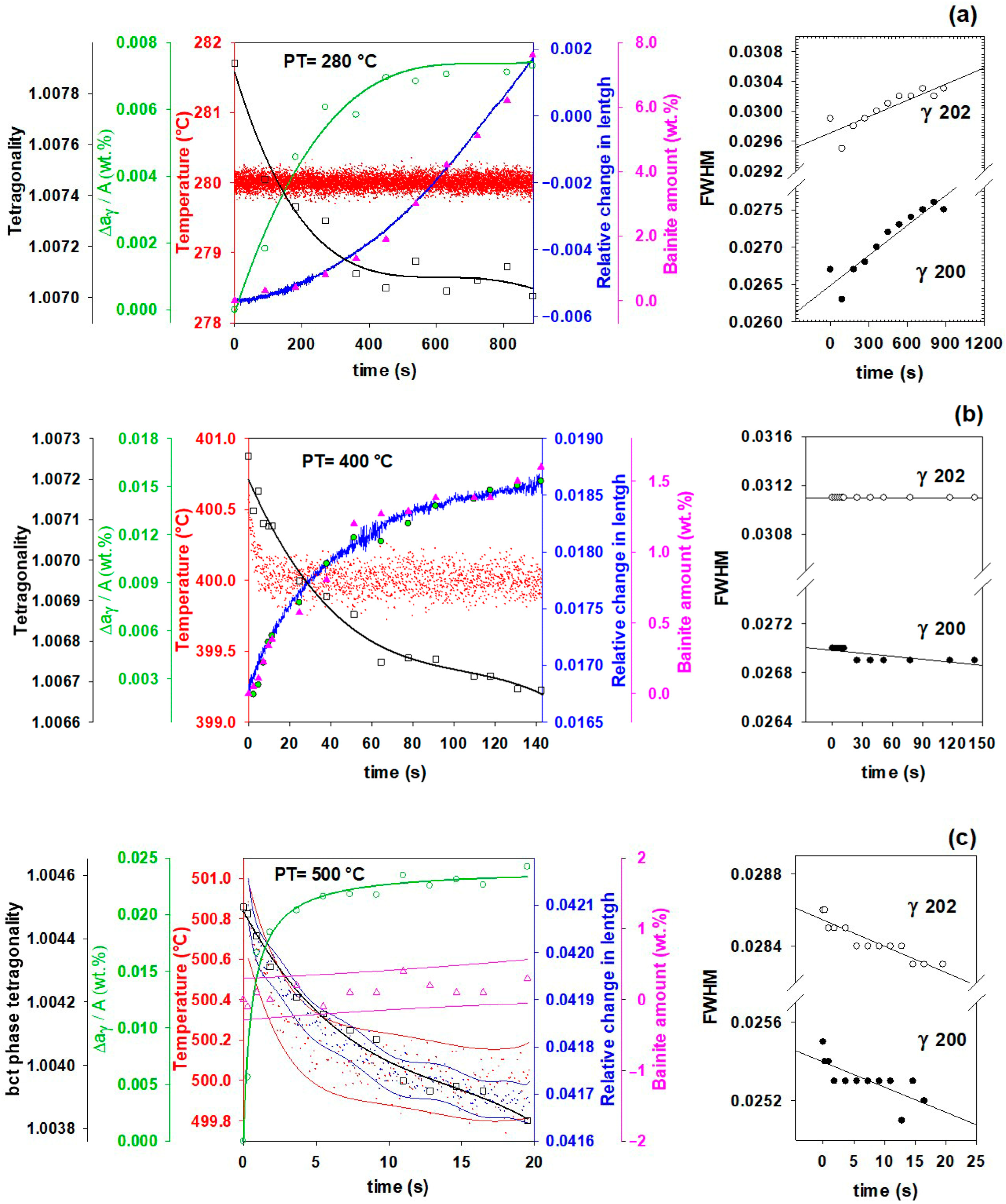 Materials 16 01557 g005 Materials 16 01557 g005