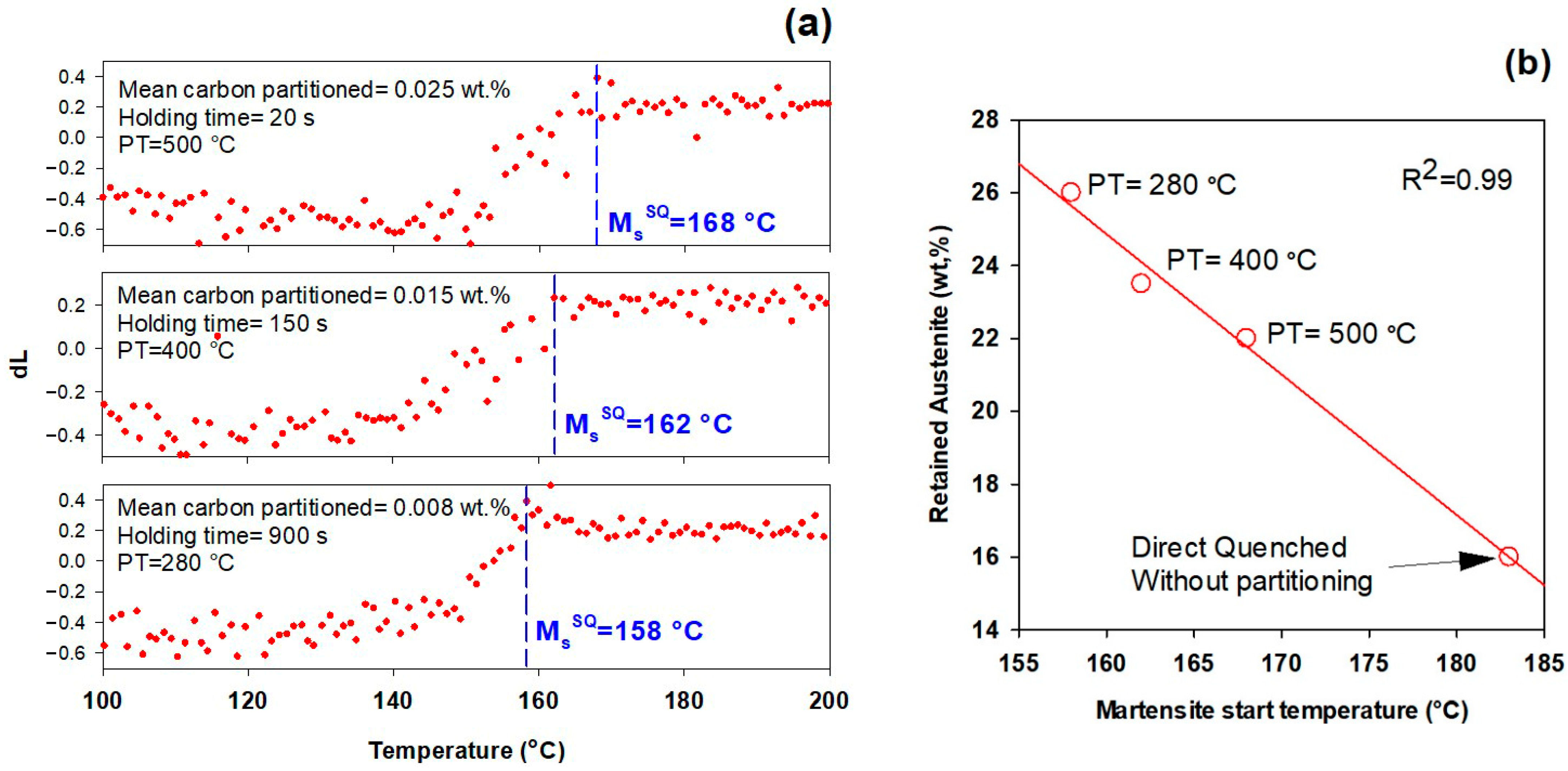 Materials 16 01557 g007 Materials 16 01557 g007