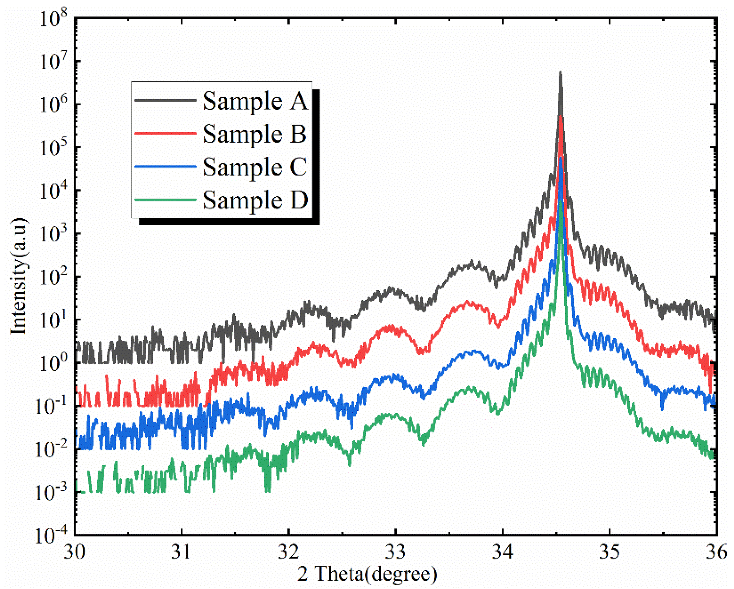 Materials 16 01558 g002