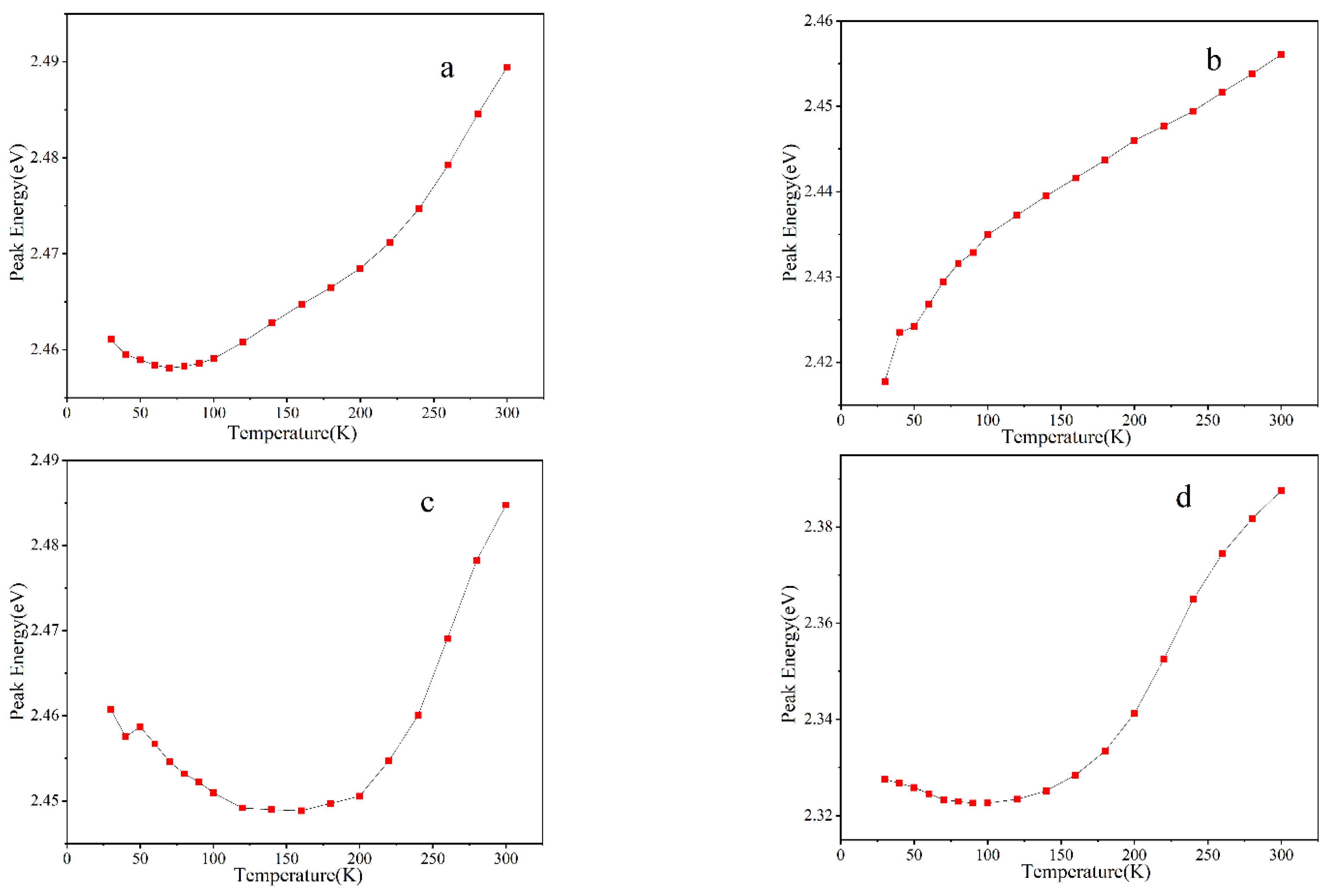 Materials 16 01558 g004