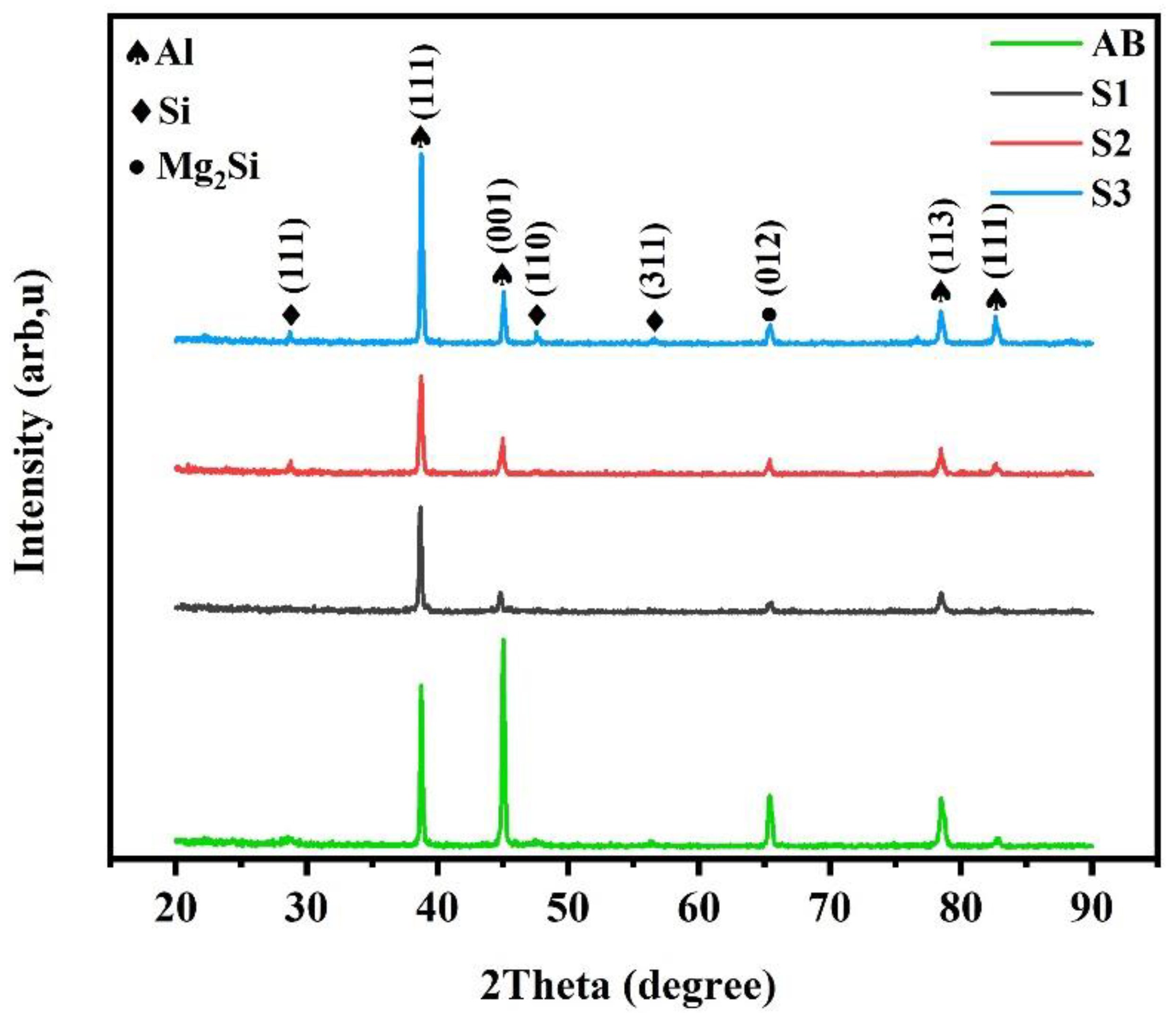 Materials 16 01559 g005 550