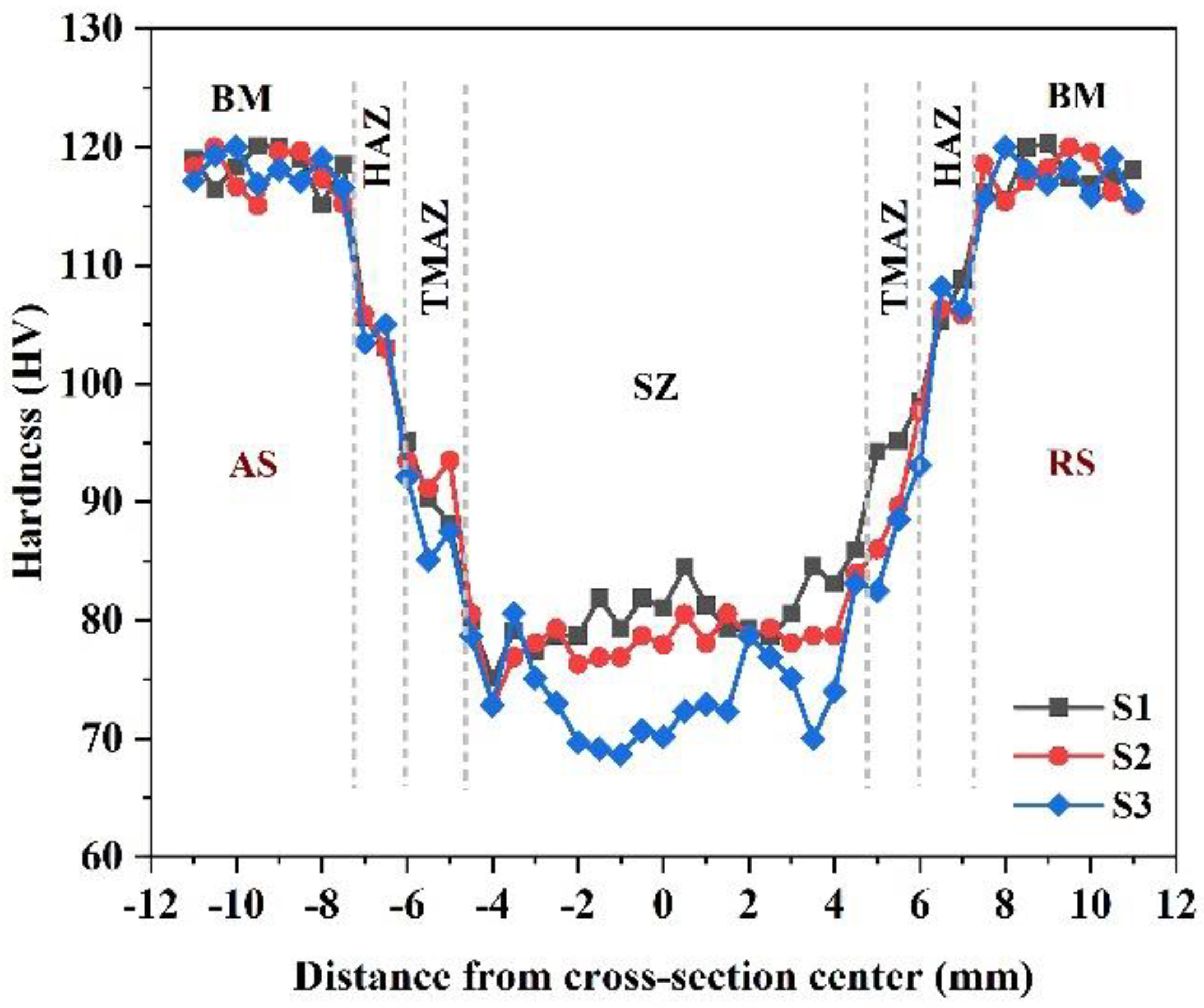 Materials 16 01559 g015 550