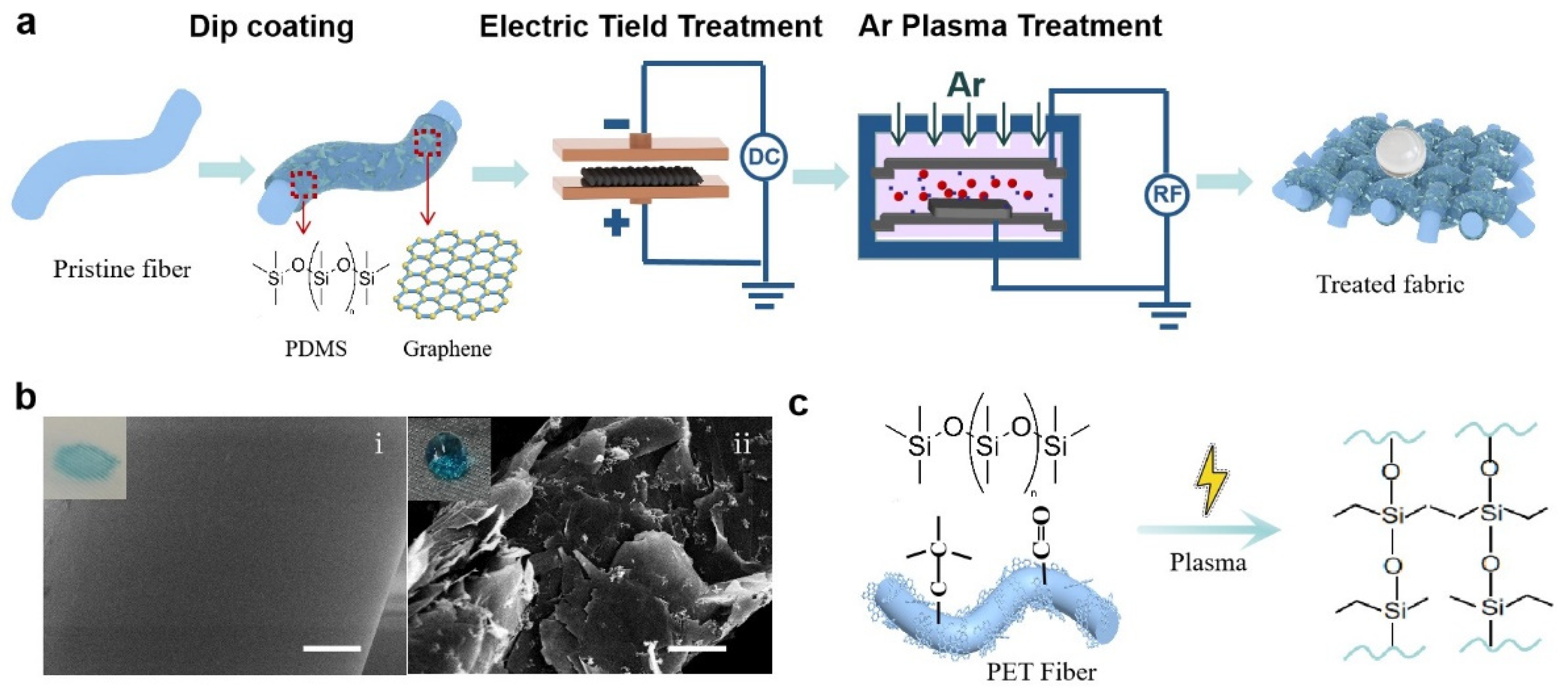 Materials 16 01567 g001 550