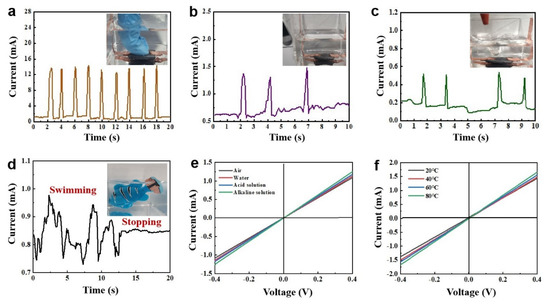 Underwater Highly Pressure-Sensitive Fabric Based on Electric-Induced ...