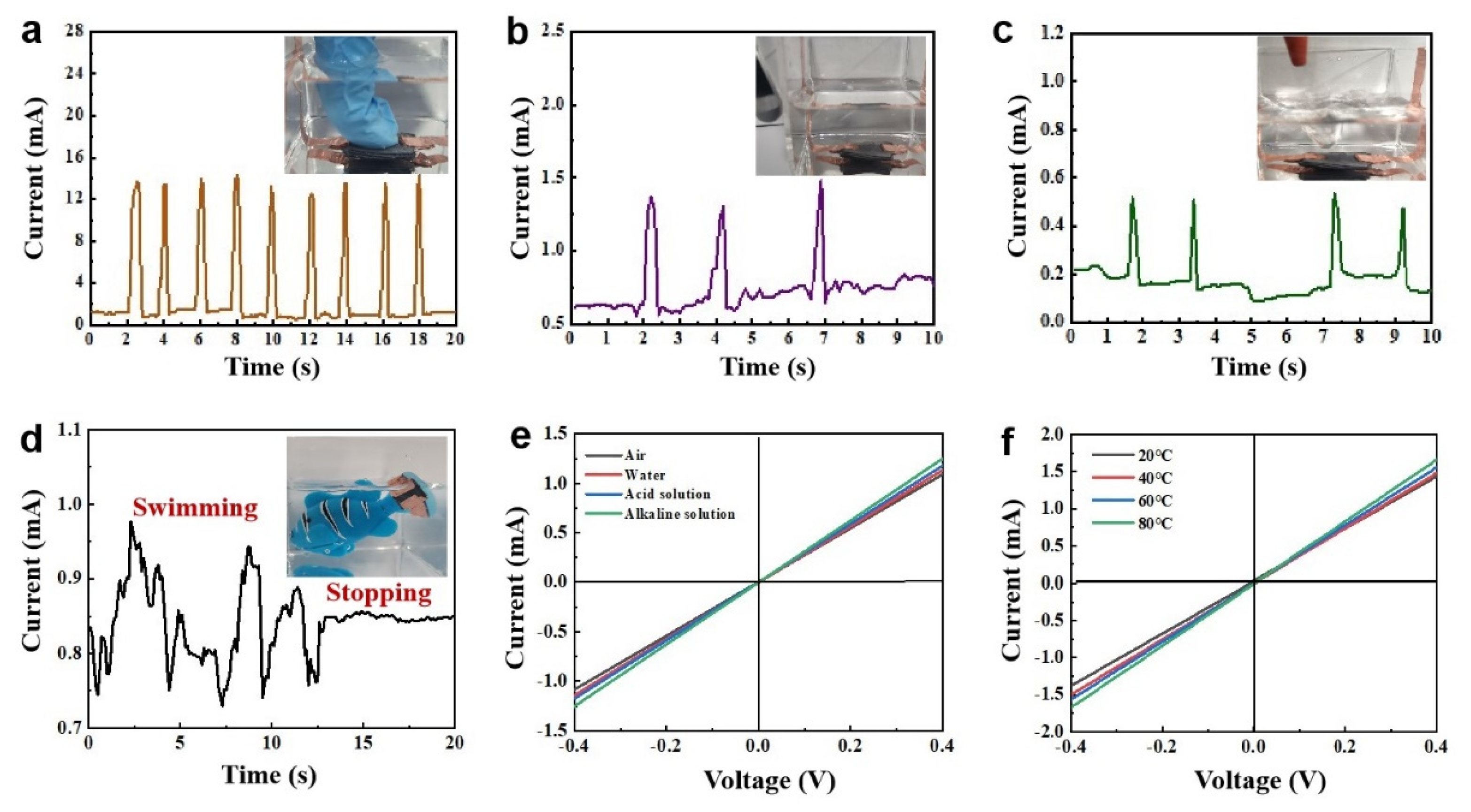 Materials 16 01567 g004 550