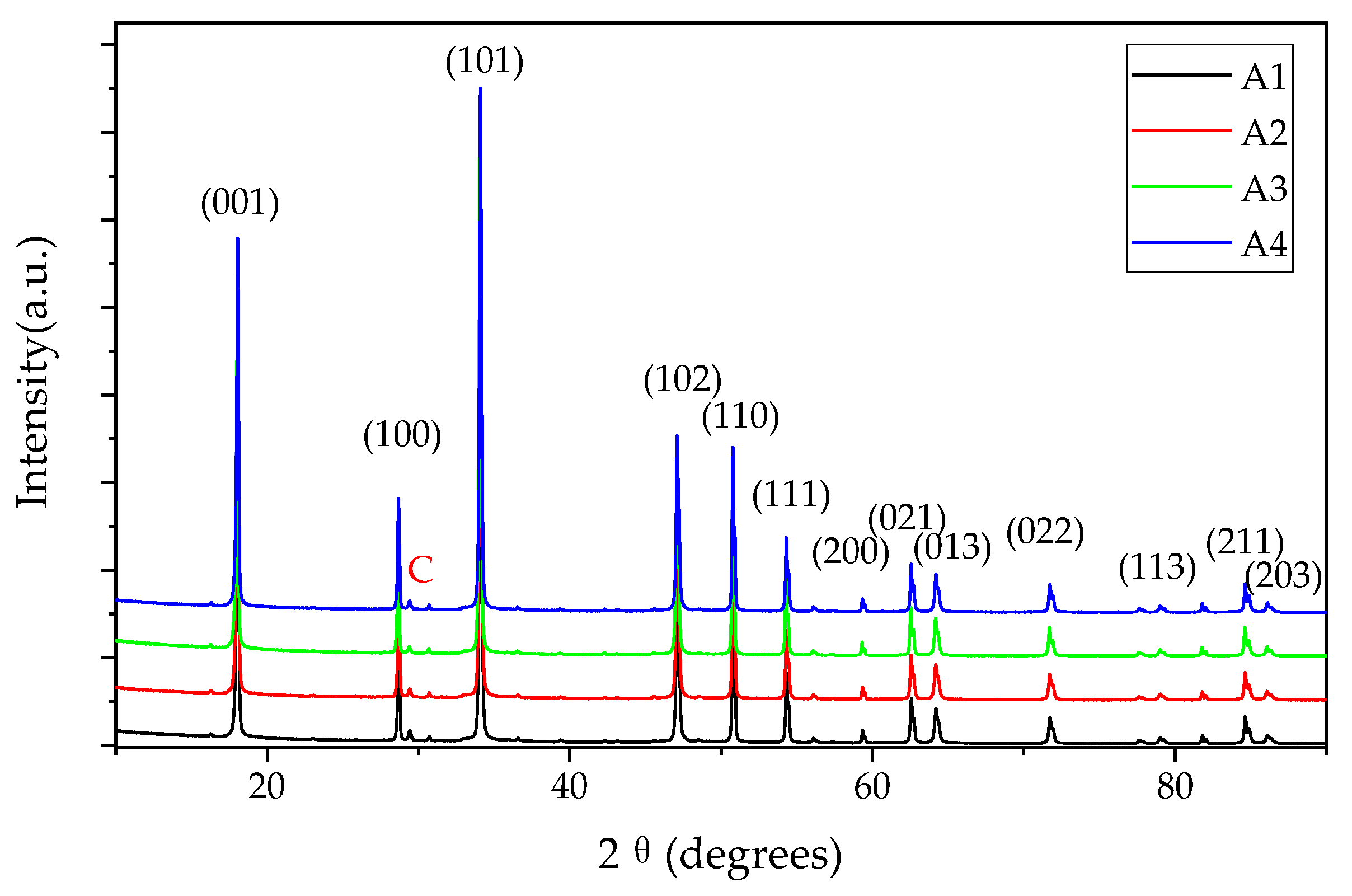 Materials 16 01568 g004 Materials 16 01568 g004