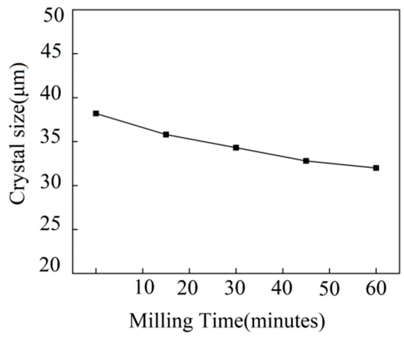 Materials 16 01570 g002