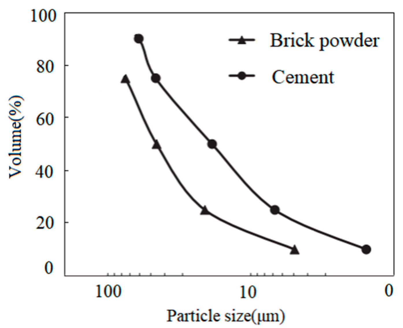 Materials 16 01570 g003