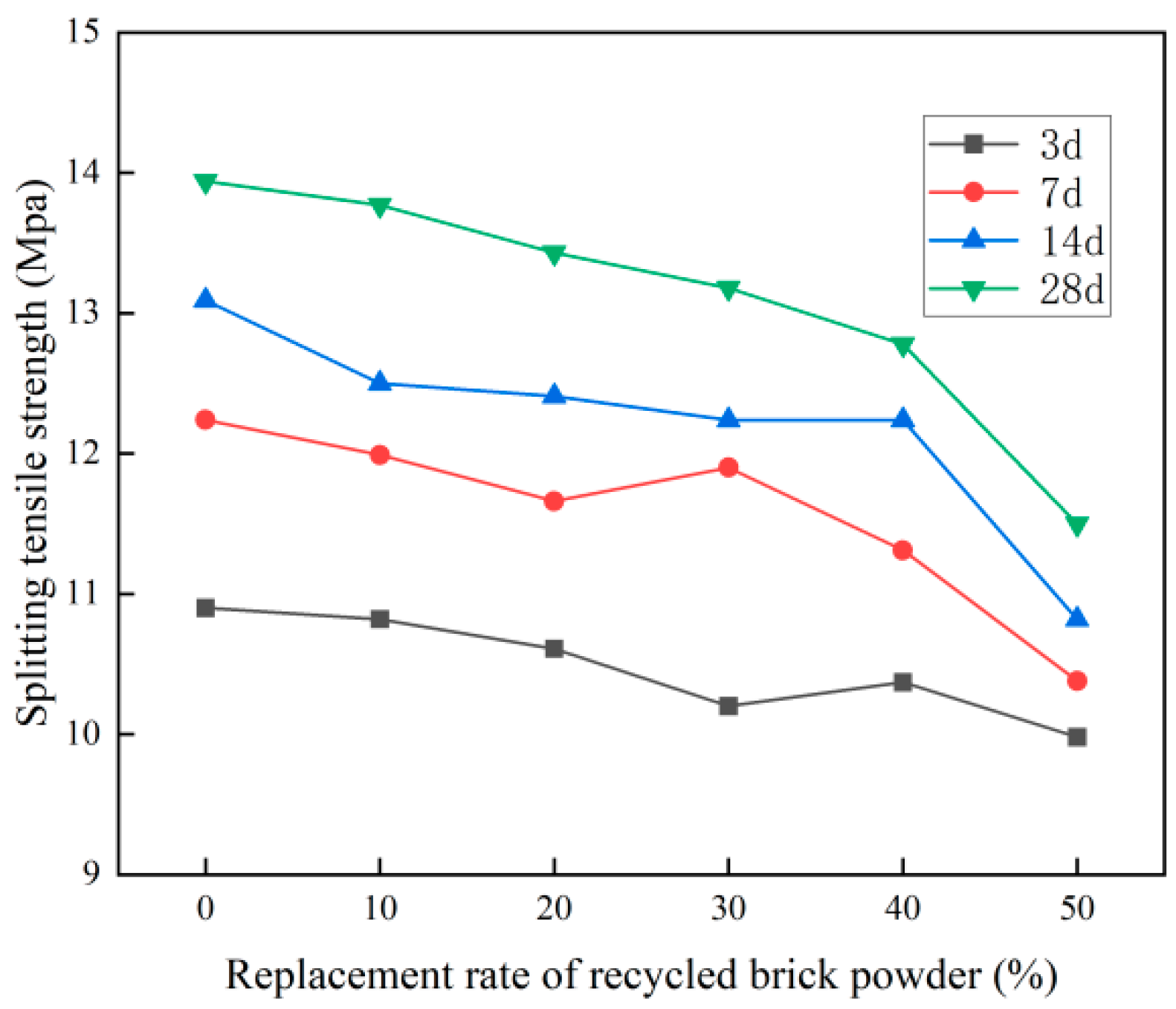 Materials 16 01570 g010