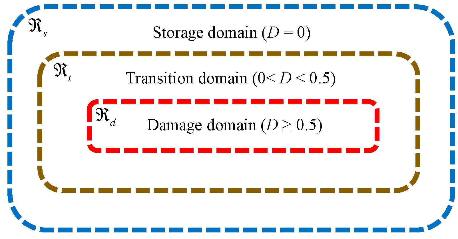 Materials 16 01572 g002 550
