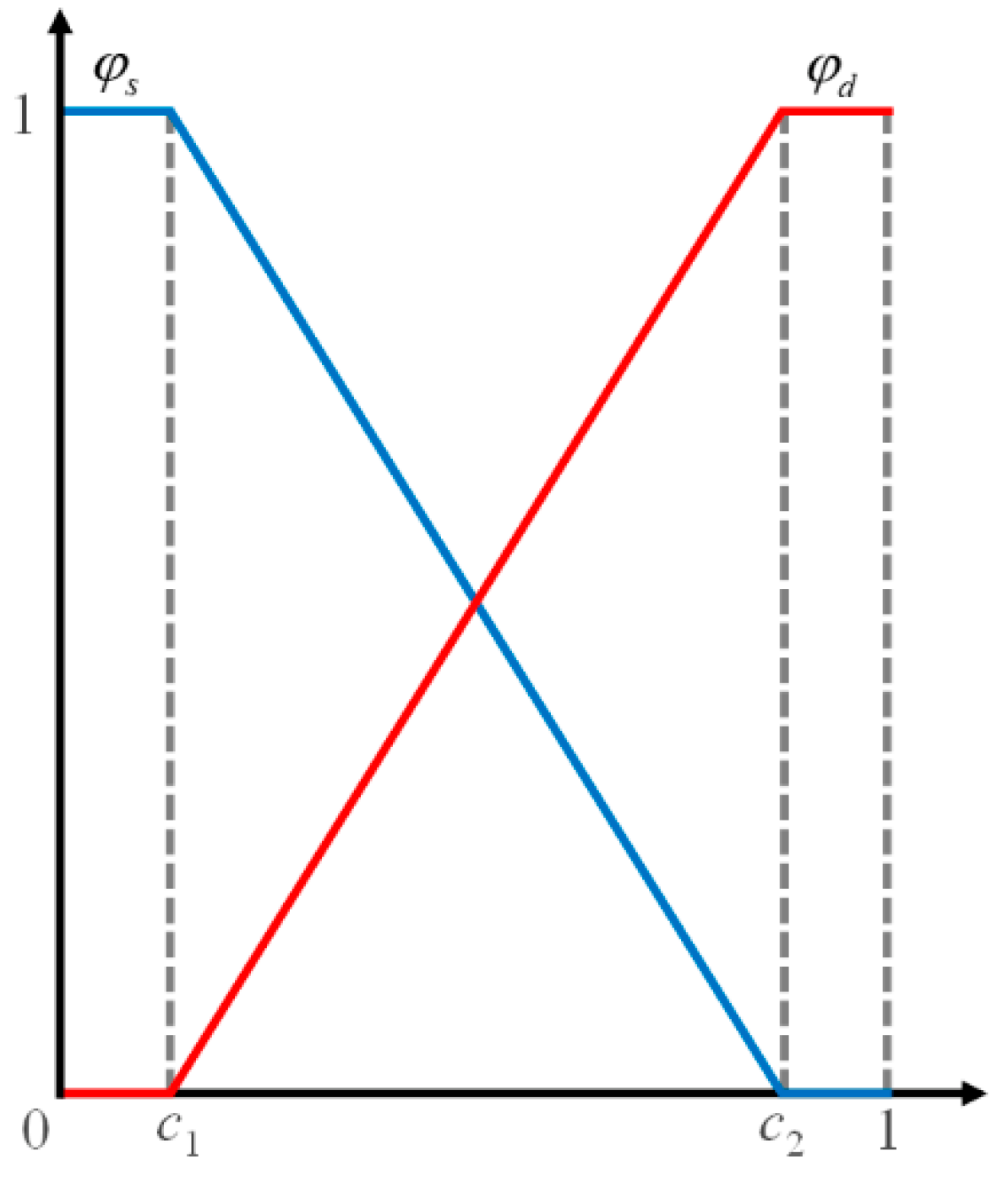 Materials 16 01572 g003 550