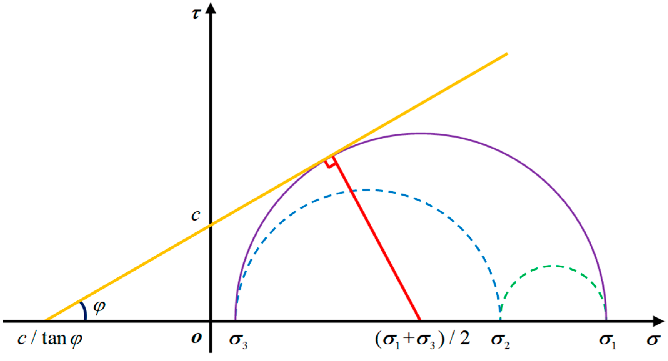 Materials 16 01572 g011 550