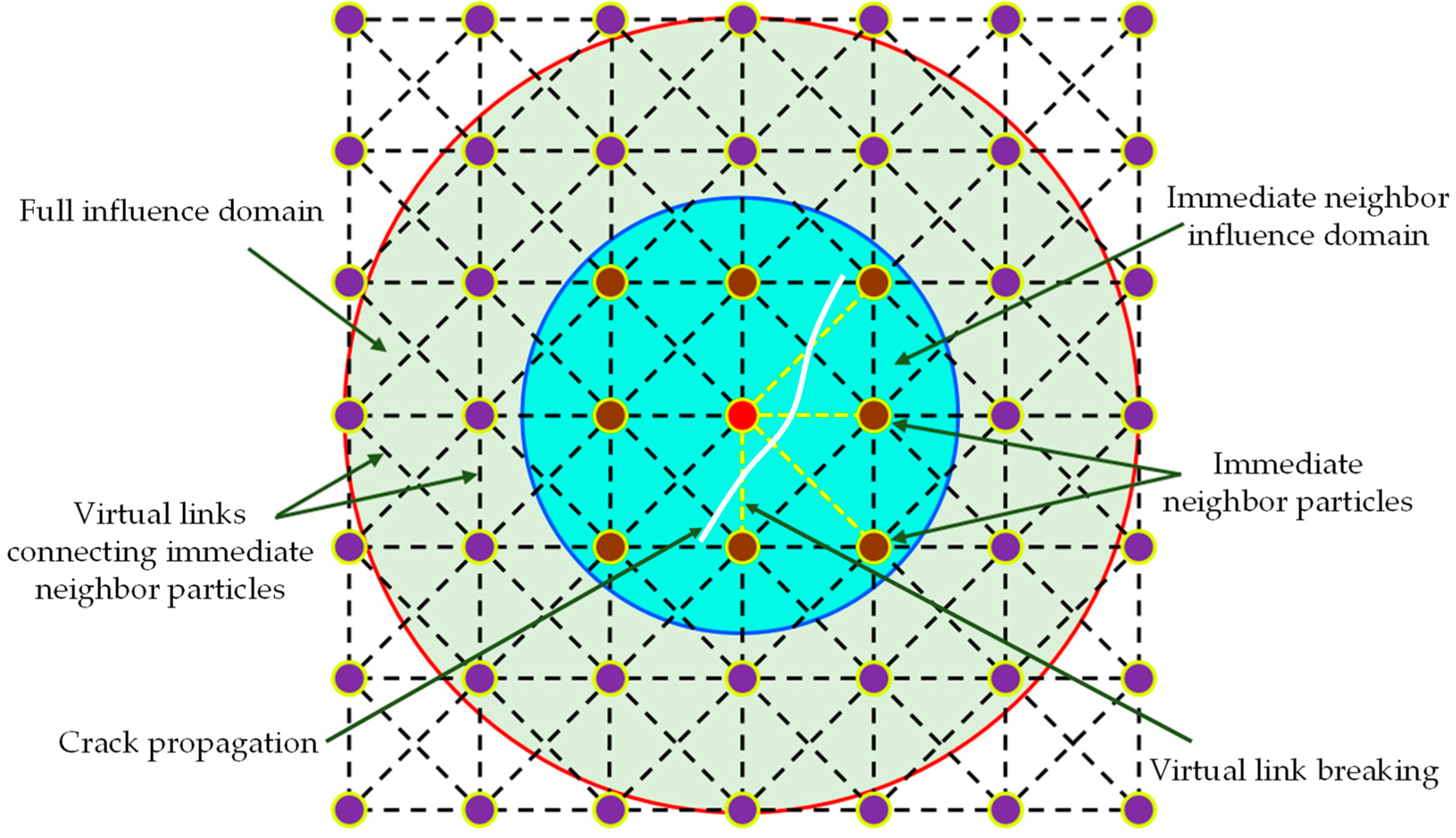 Materials 16 01572 g012 550