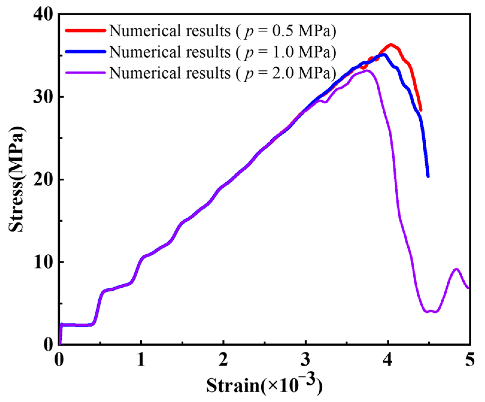 Materials 16 01572 g018 550