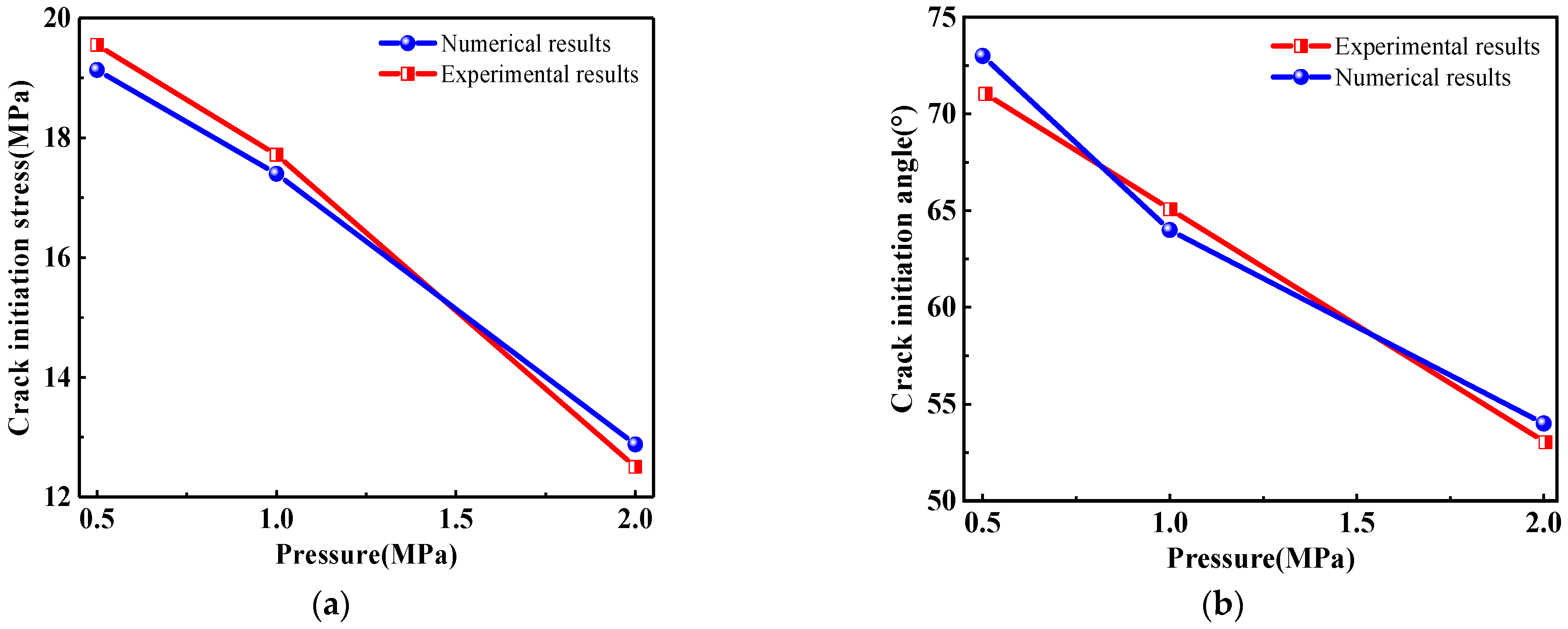 Materials 16 01572 g019 550