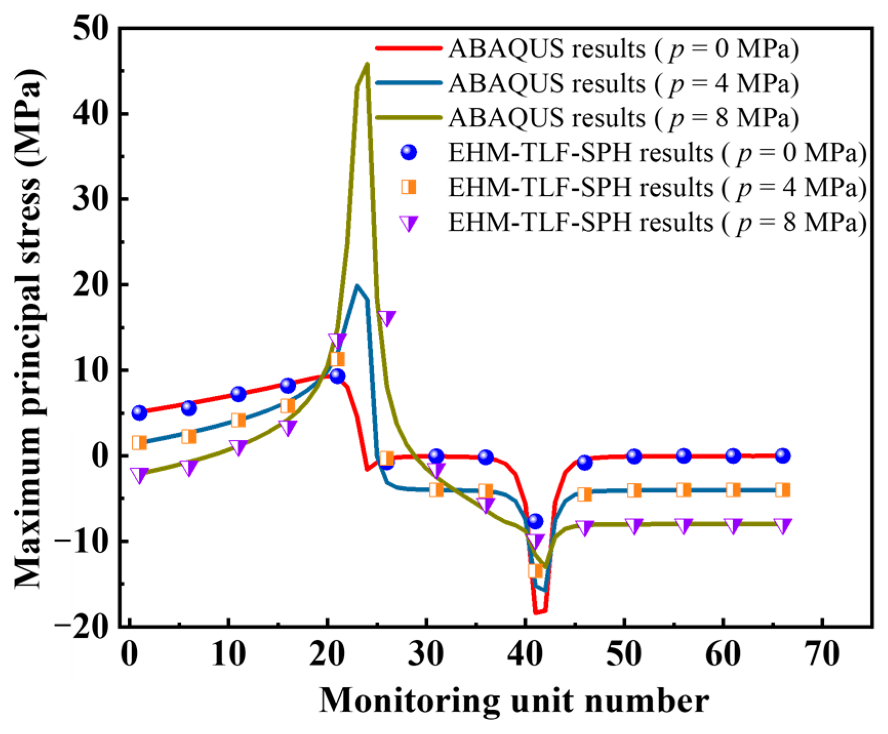 Materials 16 01572 g021 550