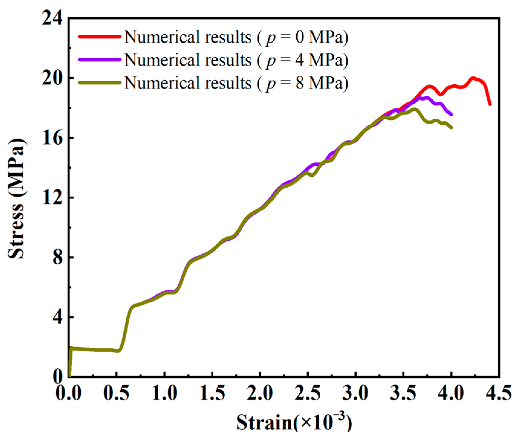Materials 16 01572 g025 550