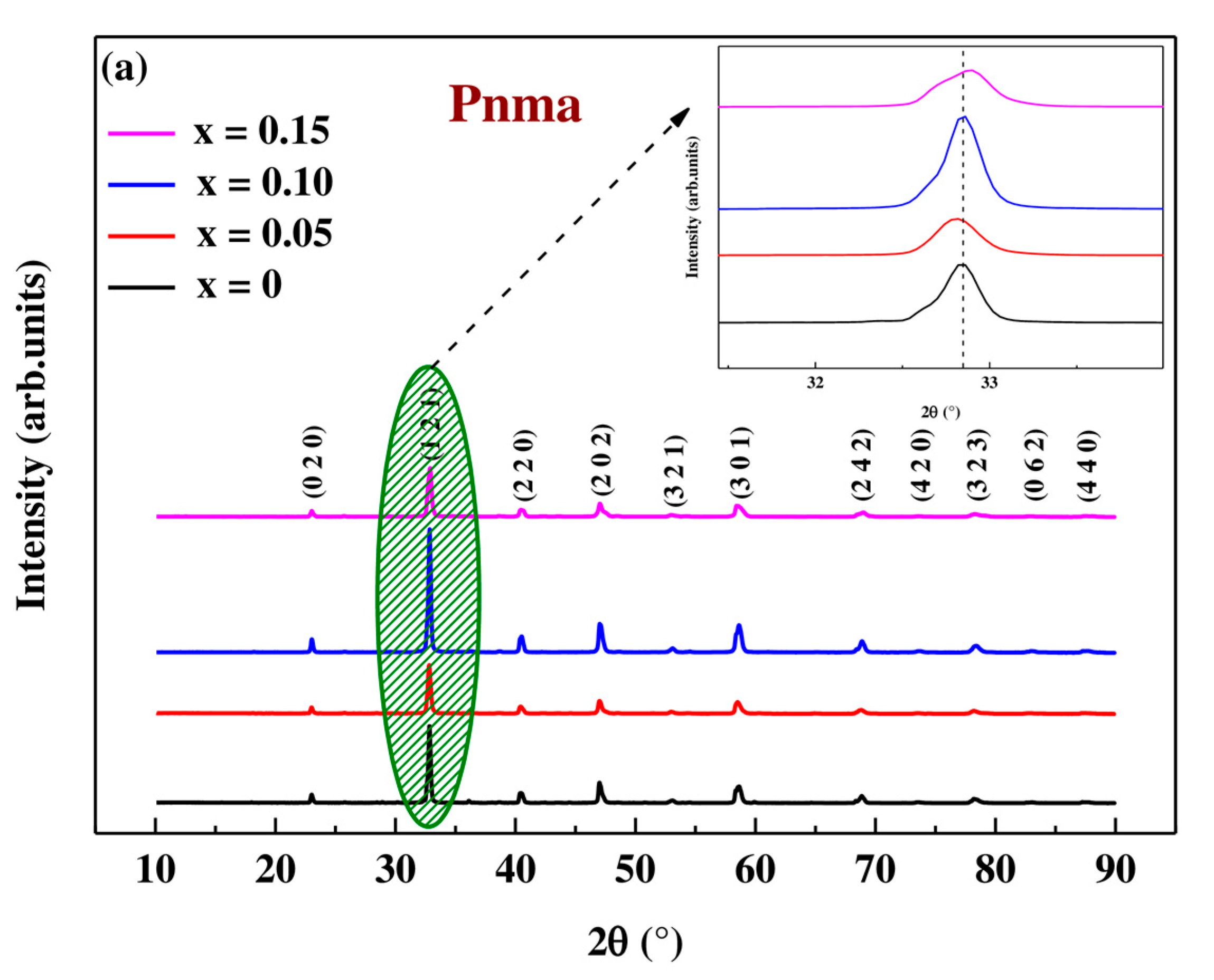 Materials 16 01573 g002a