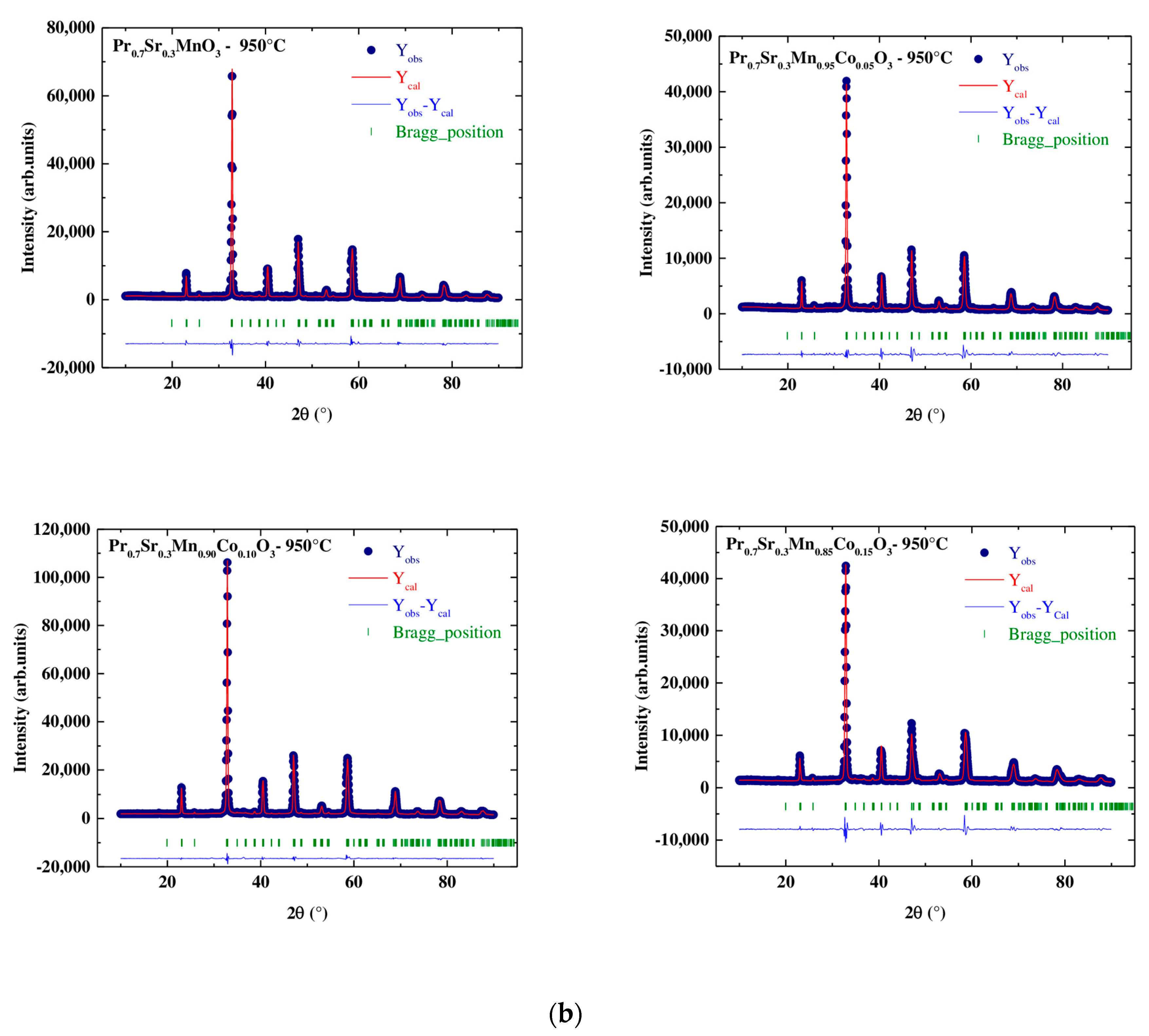 Materials 16 01573 g002b