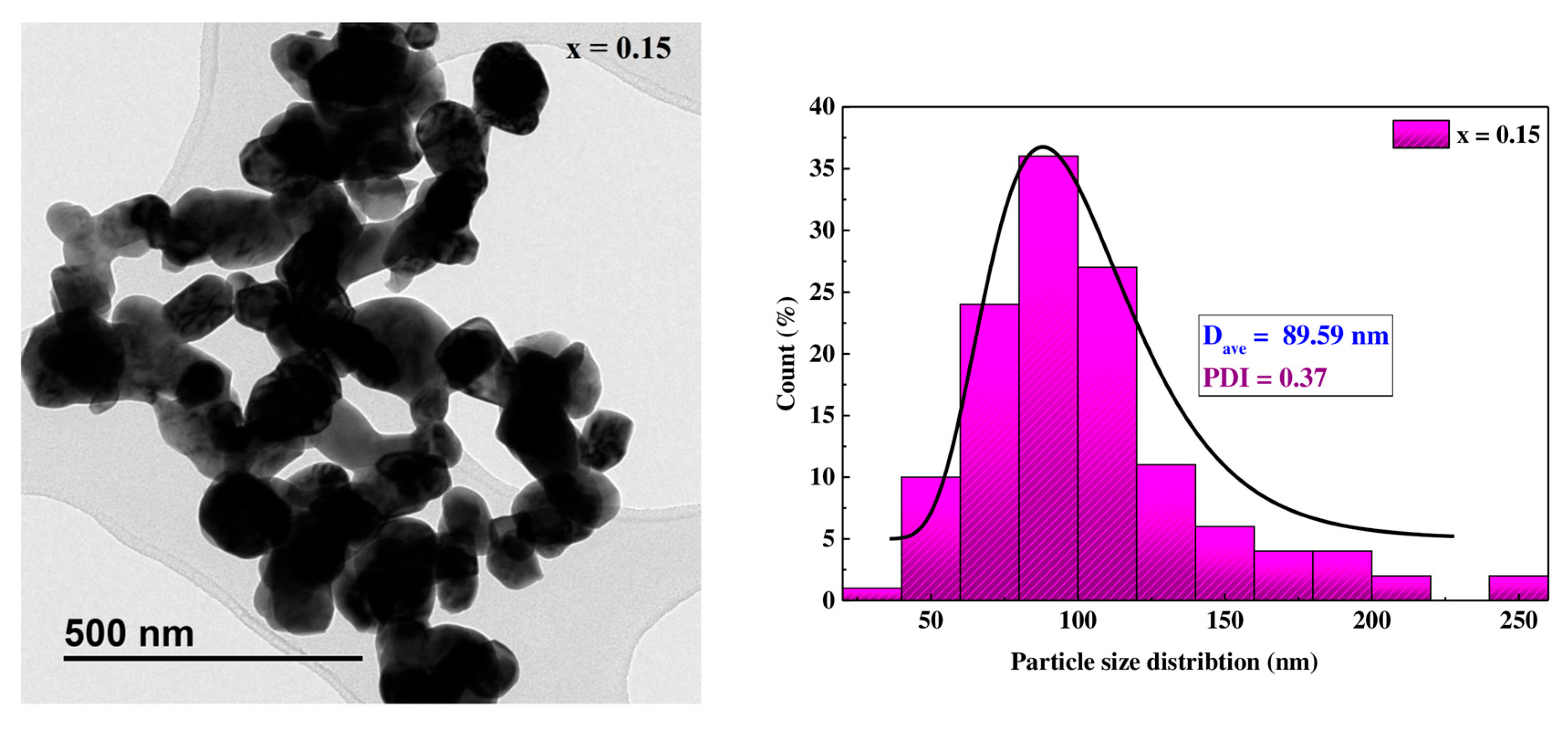 Materials 16 01573 g005