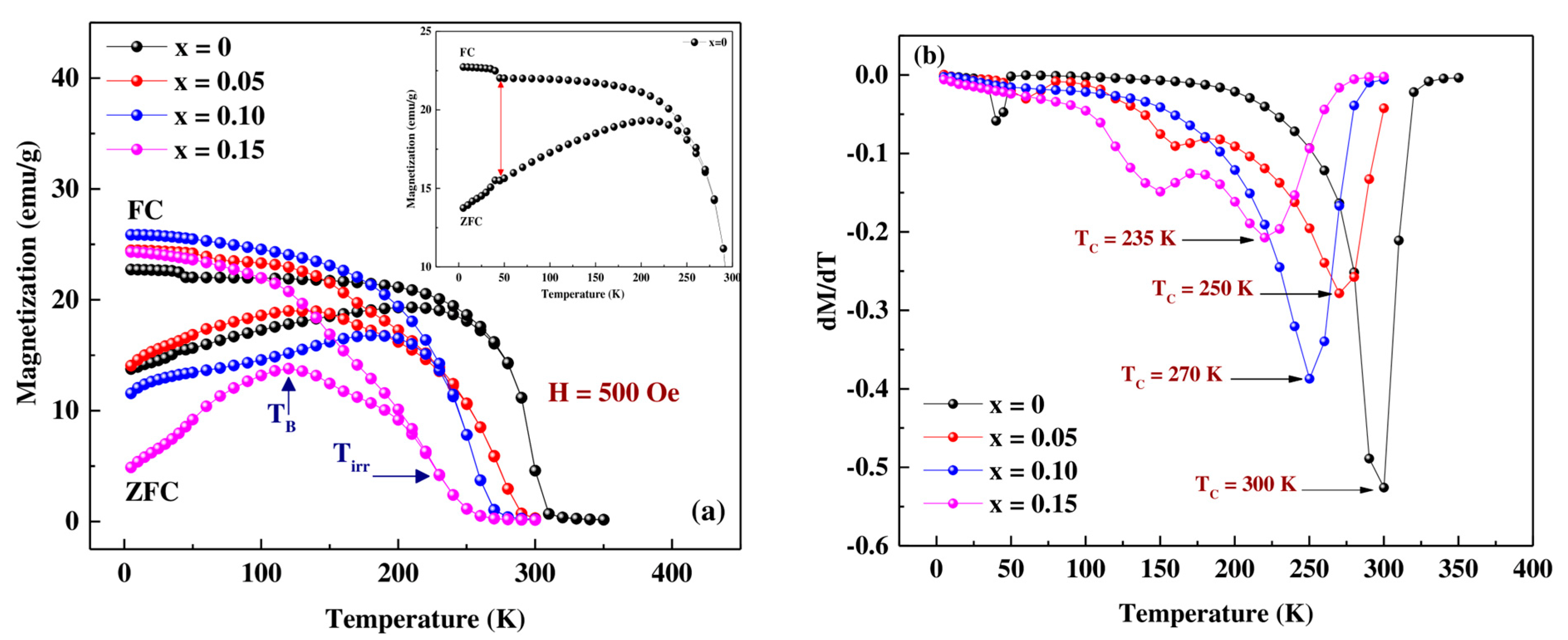 Materials 16 01573 g007