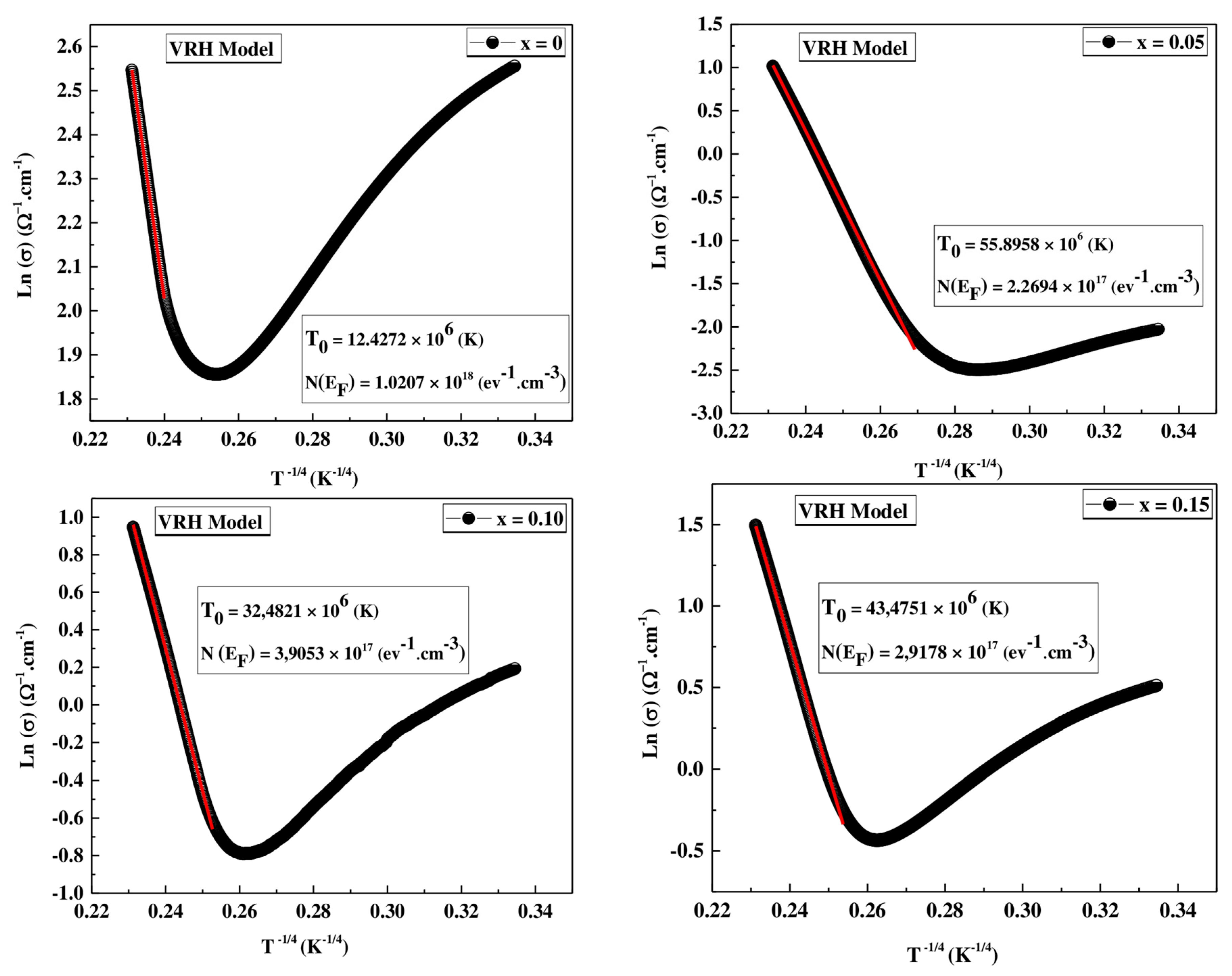 Materials 16 01573 g014