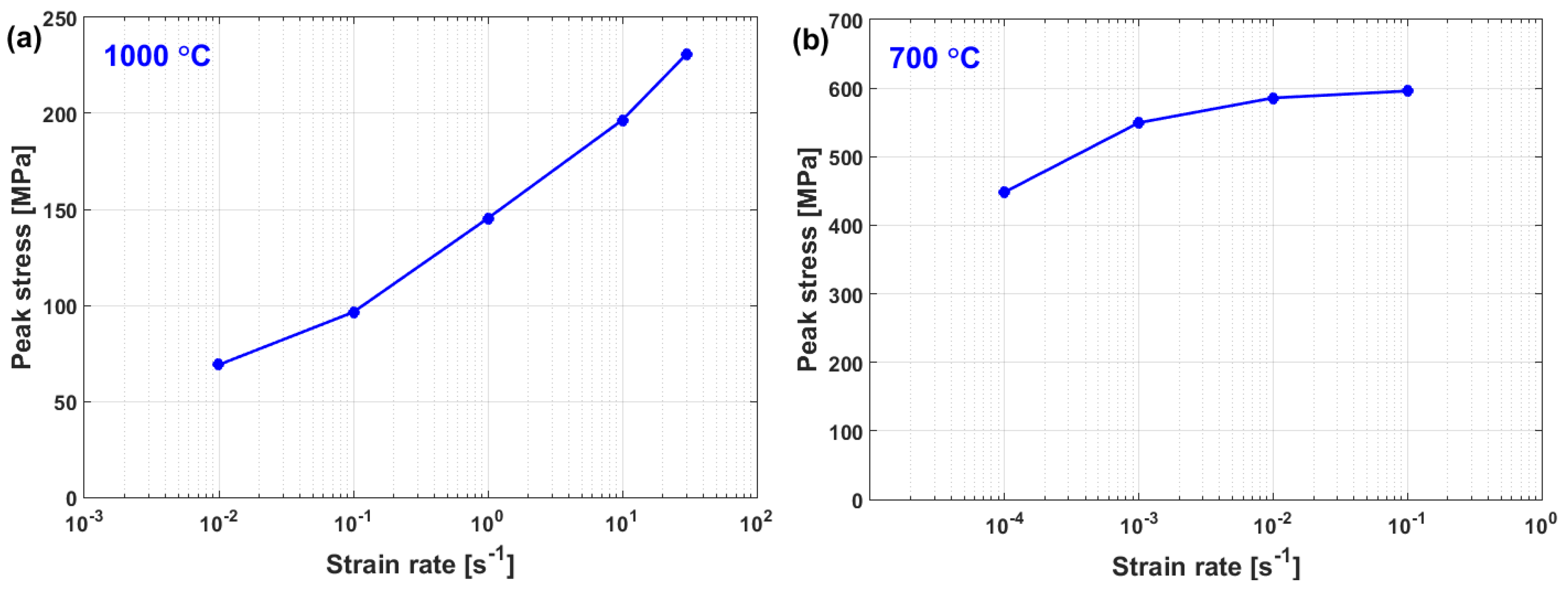 Materials 16 01574 g004